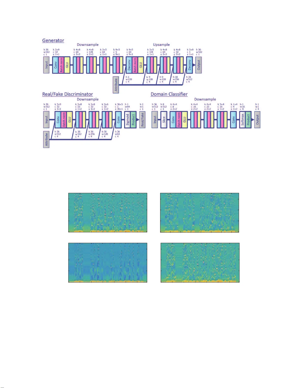 StarGAN-VC: Non-parallel many-to-many voice conversion with star   generative adversarial networks