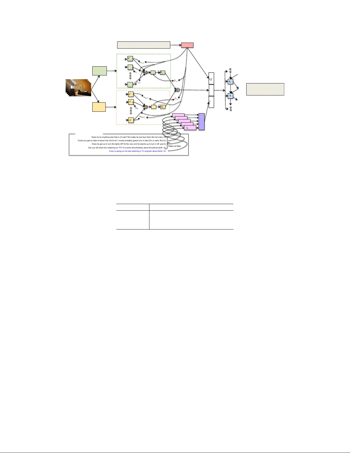 멀티모달 주의 메커니즘을 활용한 종단형 오디오·비주얼 대화 시스템