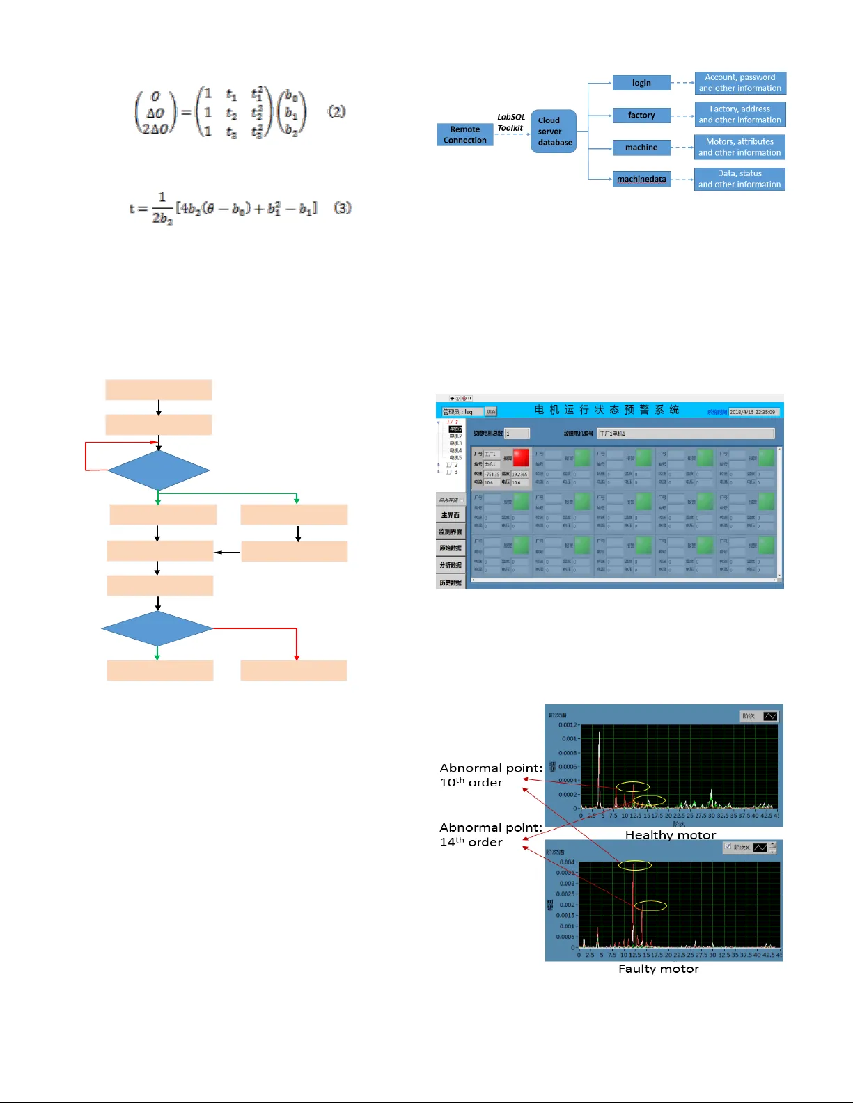 실시간 모터 상태 모니터링 및 고장 진단 시스템 LabVIEW 기반