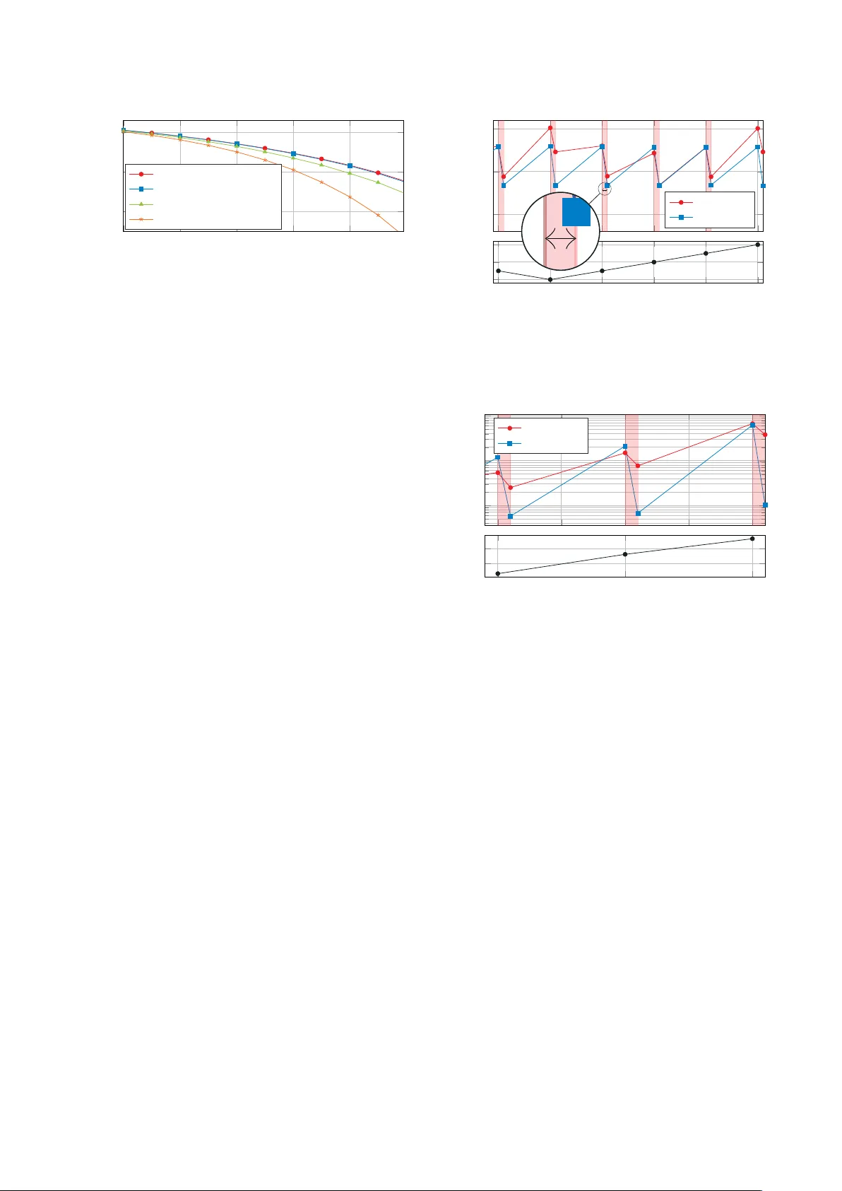 Online Label Recovery for Deep Learning-based Communication through   Error Correcting Codes