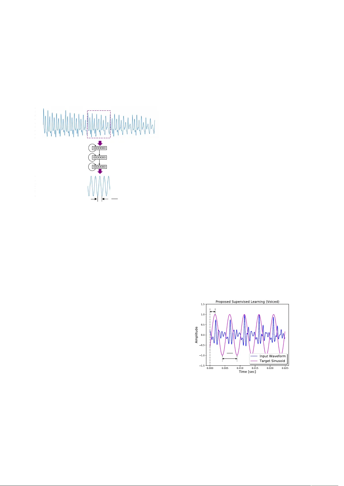 Waveform to Single Sinusoid Regression to Estimate the F0 Contour from   Noisy Speech Using Recurrent Deep Neural Networks