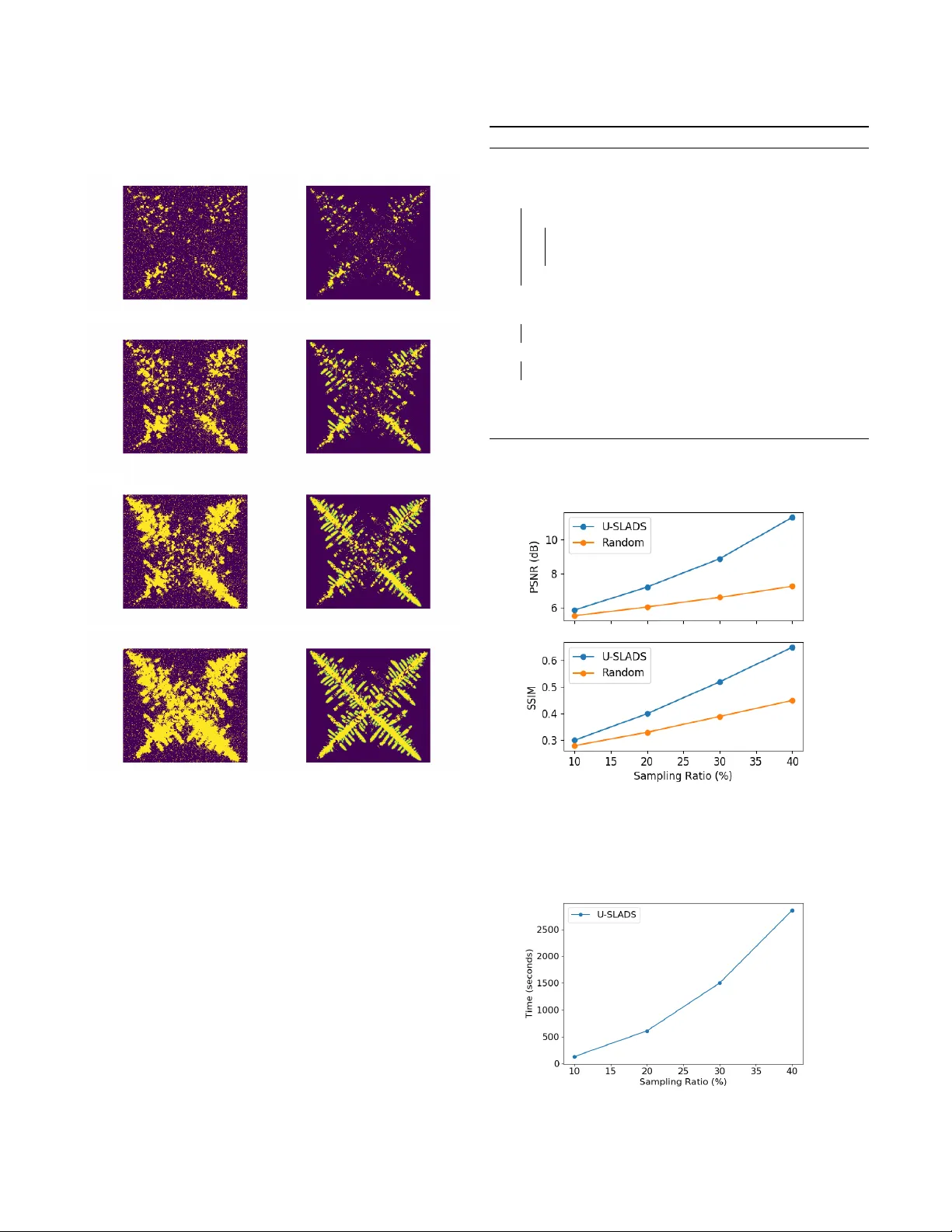 동적 수지상결정 샘플링을 위한 비지도 학습 접근법