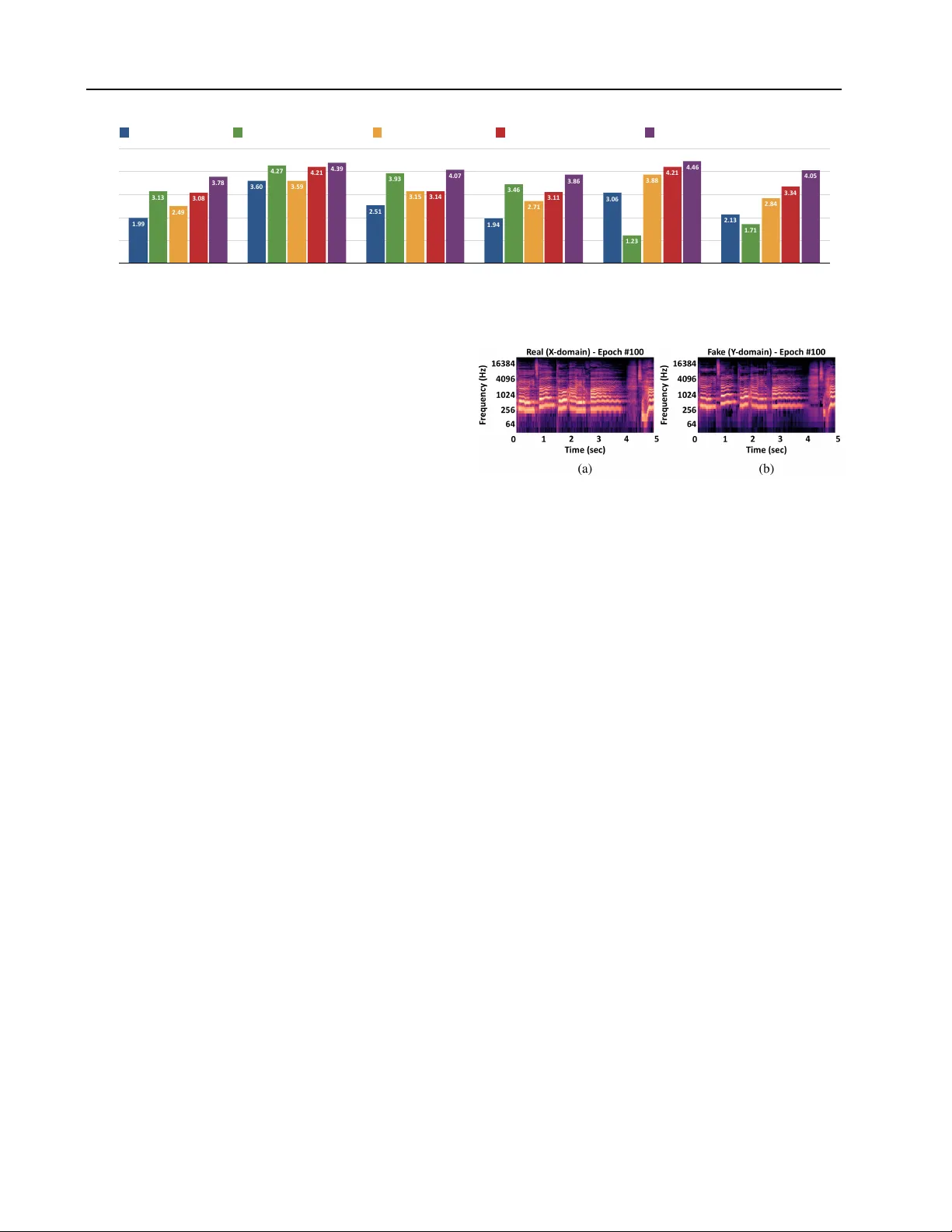 Singing Style Transfer Using Cycle-Consistent Boundary Equilibrium   Generative Adversarial Networks
