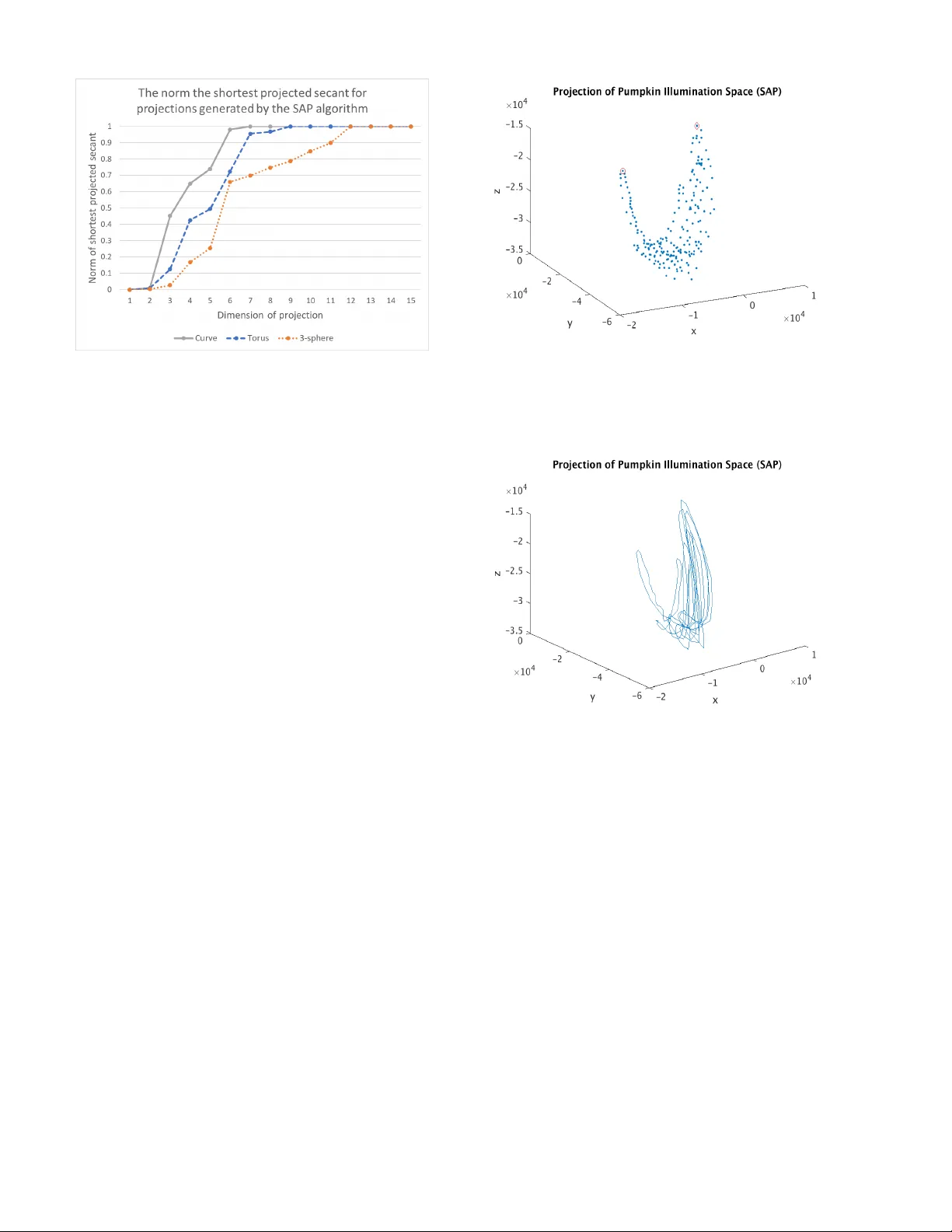 A GPU-Oriented Algorithm Design for Secant-Based Dimensionality   Reduction