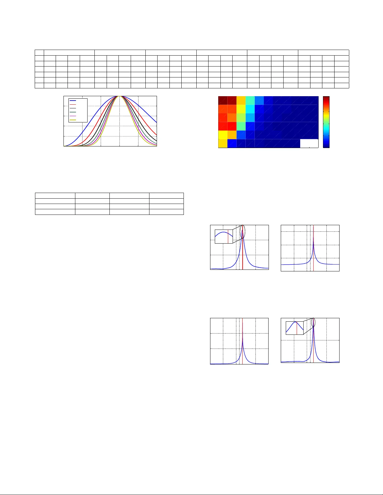 테라헤르츠 펄스를 이용한 나노센서 네트워크 DOA 추정
