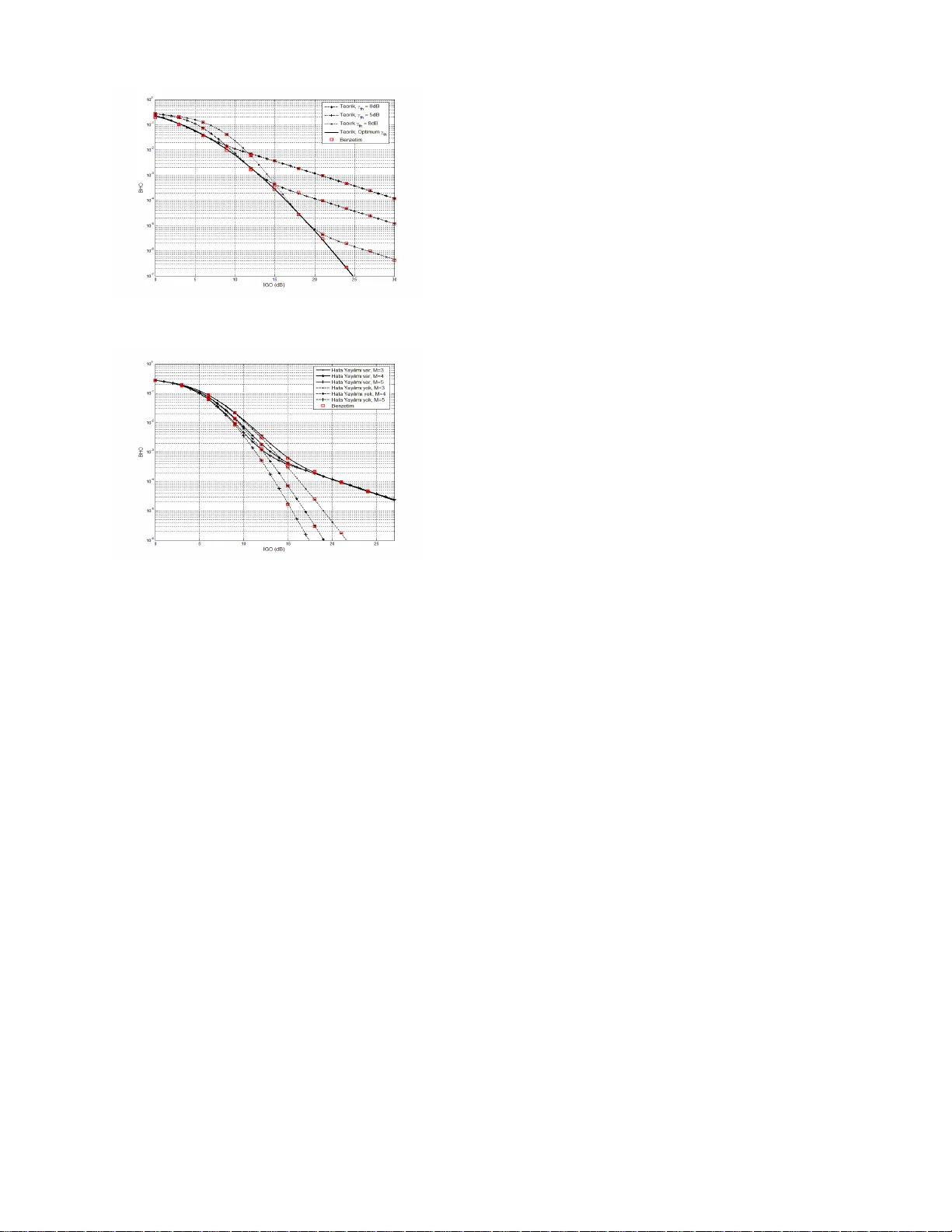 오류 전파가 미치는 최적 릴레이 선택 협업 통신 성능 분석