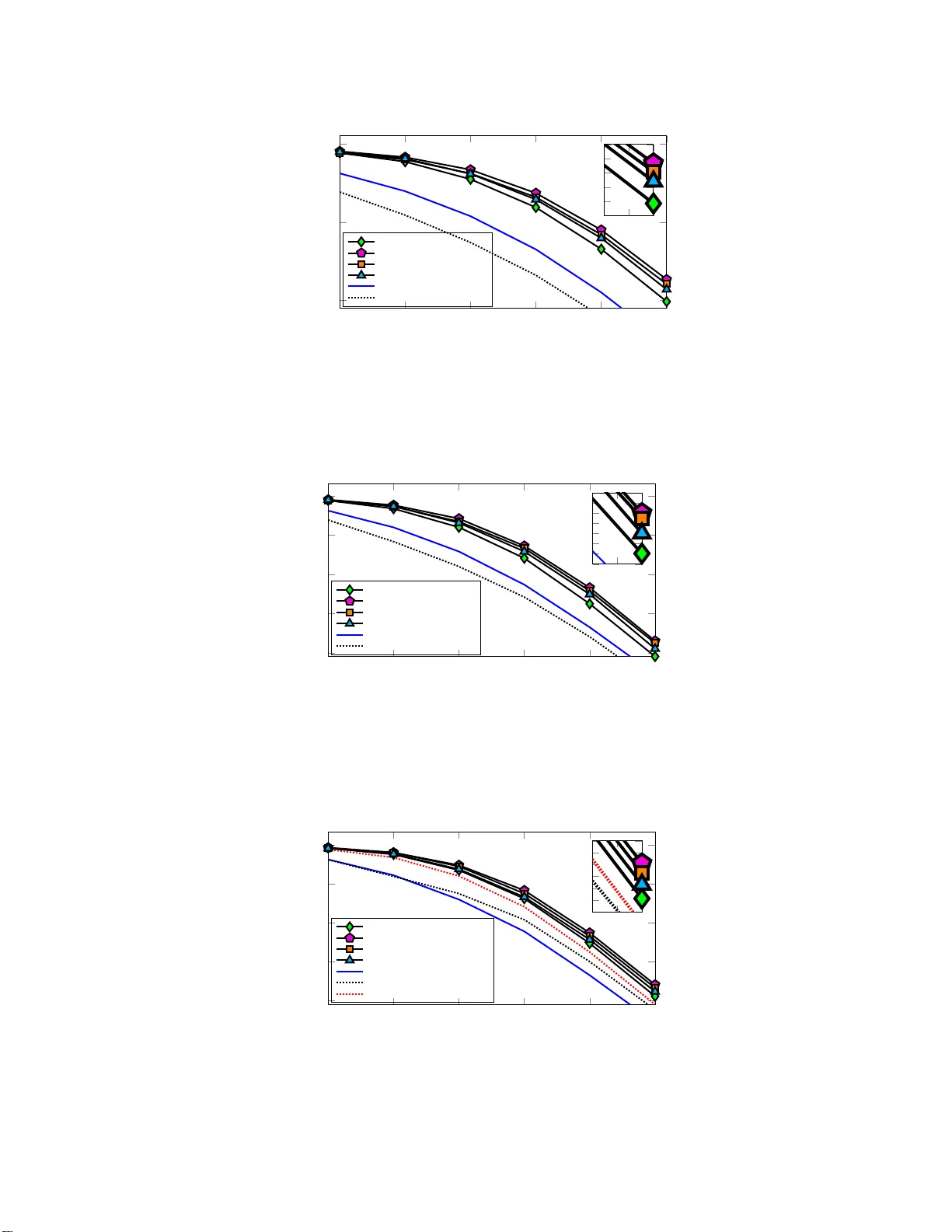 지능형 C V2X 모드4 서브채널 선택을 위한 지수 가중 평균 기법
