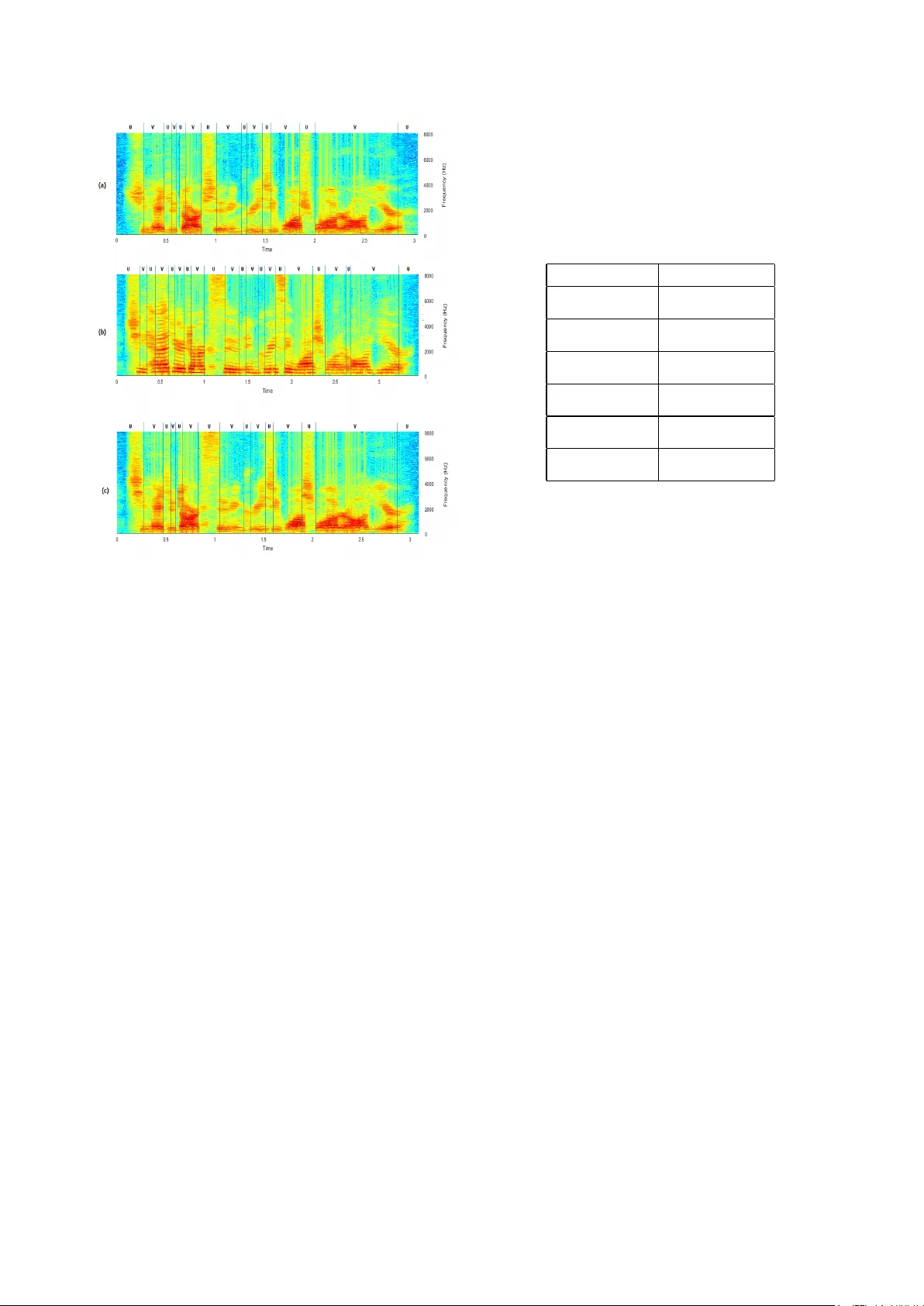 성별이 무성음에 미치는 영향: 주관·객관 실험