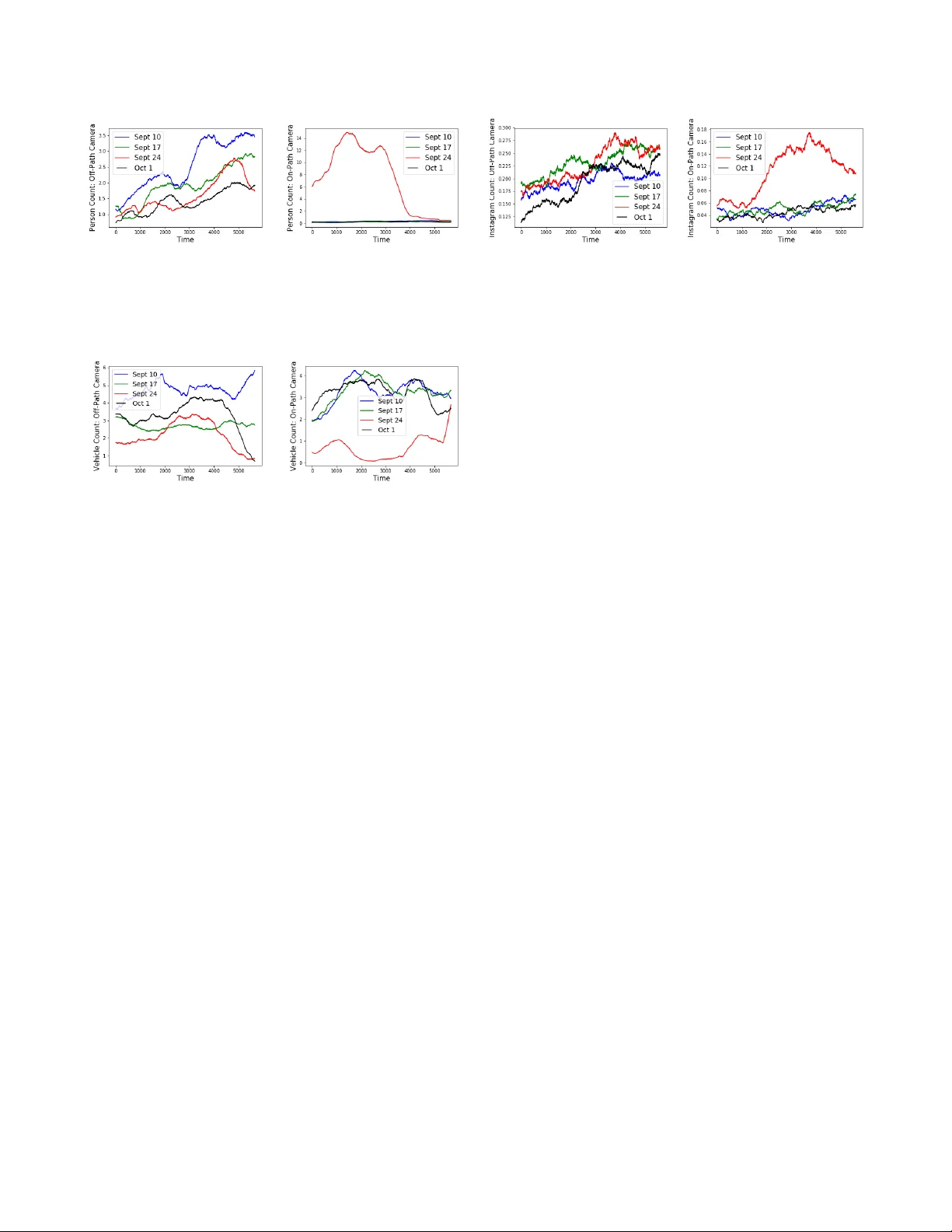 Cyclostationary Statistical Models and Algorithms for Anomaly Detection   Using Multi-Modal Data
