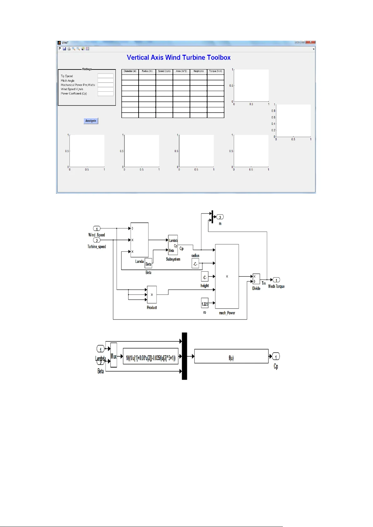 Mathematical Toolbox and its application in the Development of   Laboratory Scale Vertical Axis Wind Turbine