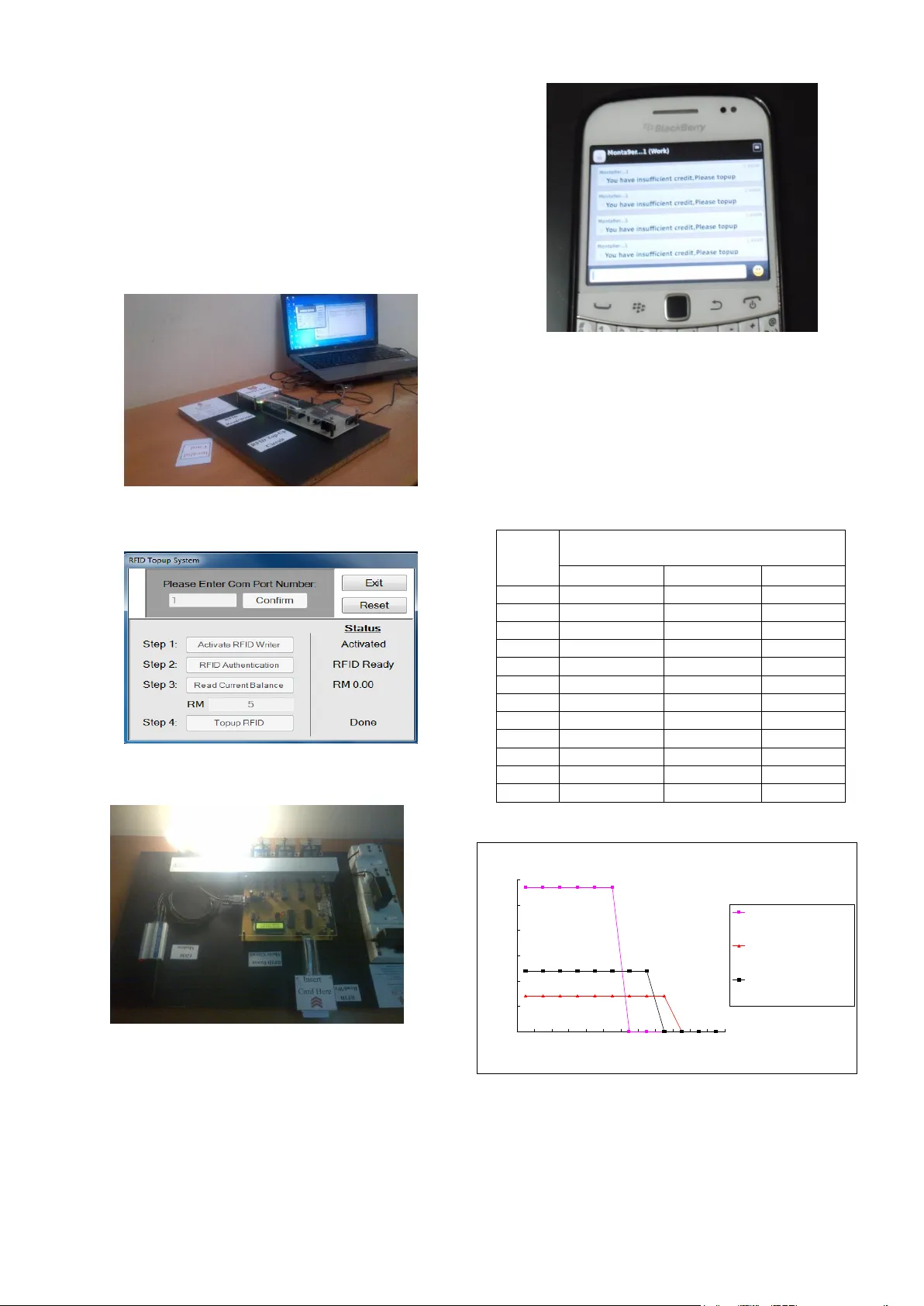 RFID-BASED Prepaid Power Meter