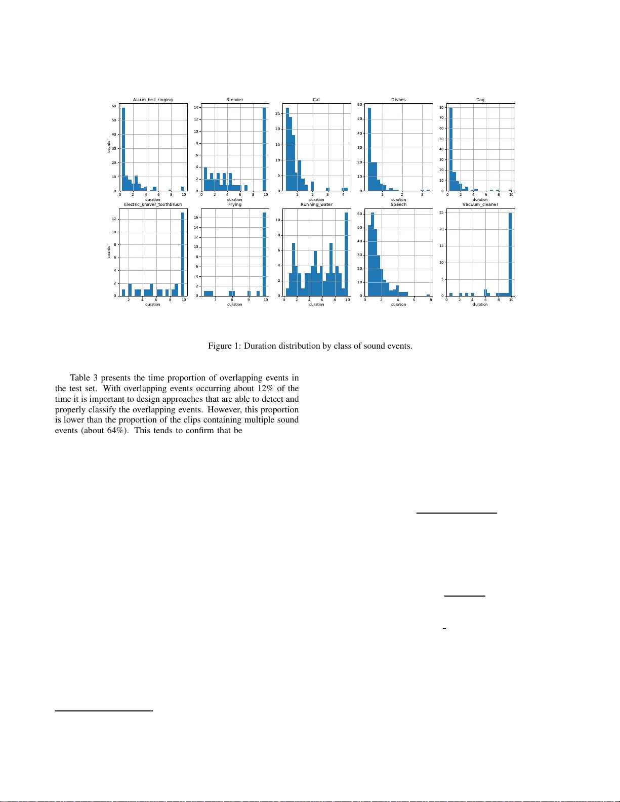 Large-Scale Weakly Labeled Semi-Supervised Sound Event Detection in   Domestic Environments