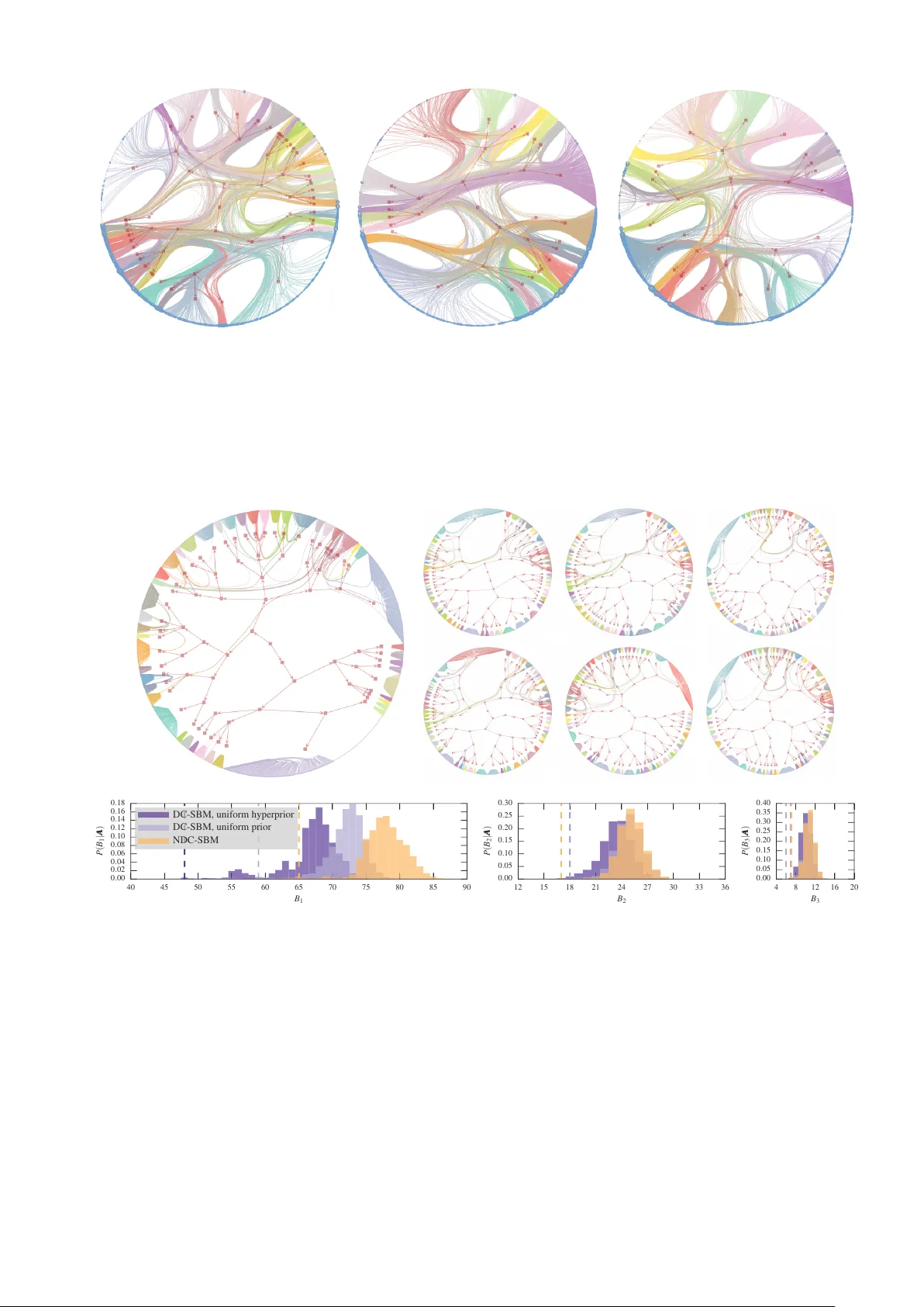 마이크로캐노니컬 SBM을 이용한 비모수 베이지안 네트워크 구조 추론