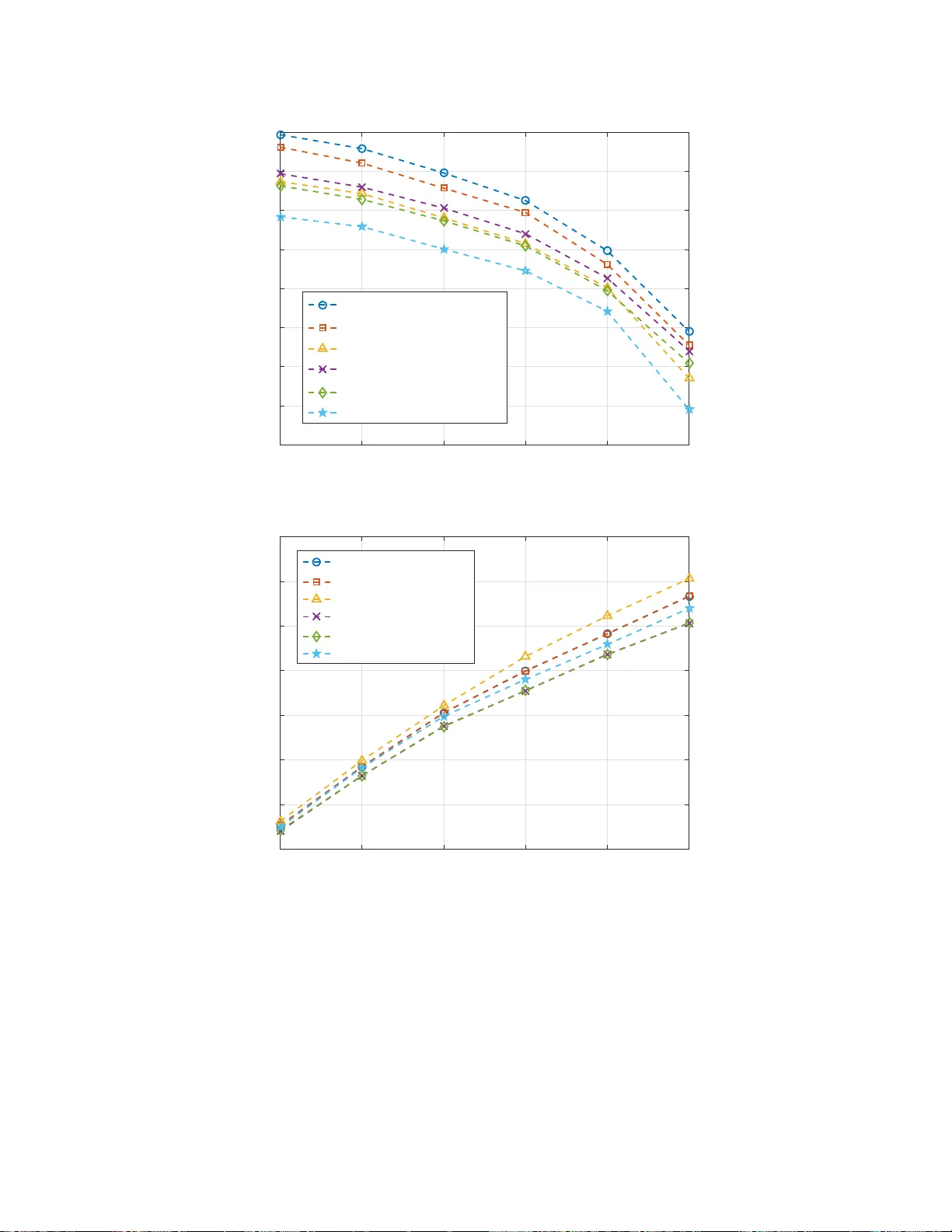 다중 UAV 네트워크를 위한 셀룰러 UAV‑to‑X 통신 설계와 최적화