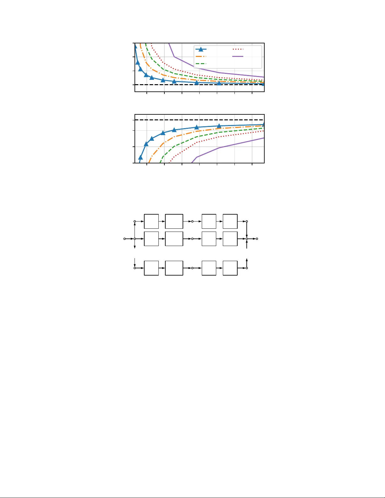 다변량 삼각함수 다항식의 샘플 기반 경계와 다차원 완전복원 필터뱅크 설계