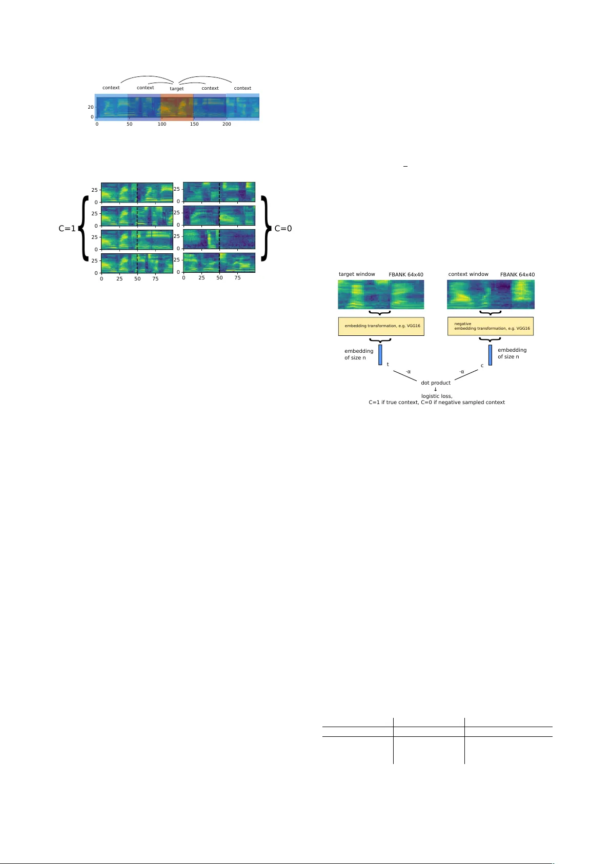 무지도 말뭉치를 활용한 음성 컨텍스트 임베딩