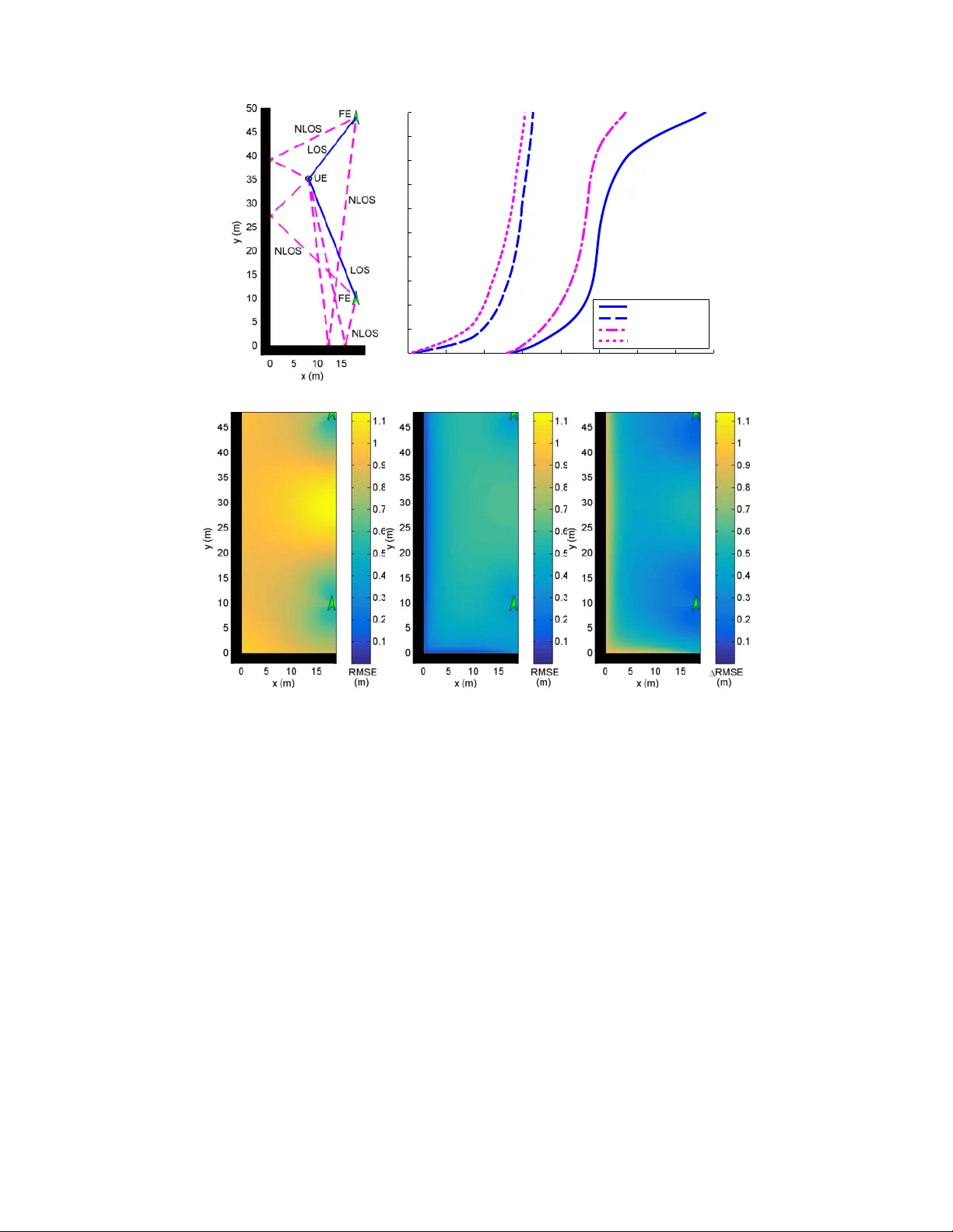 Wireless Localization for mmWave Networks in Urban Environments