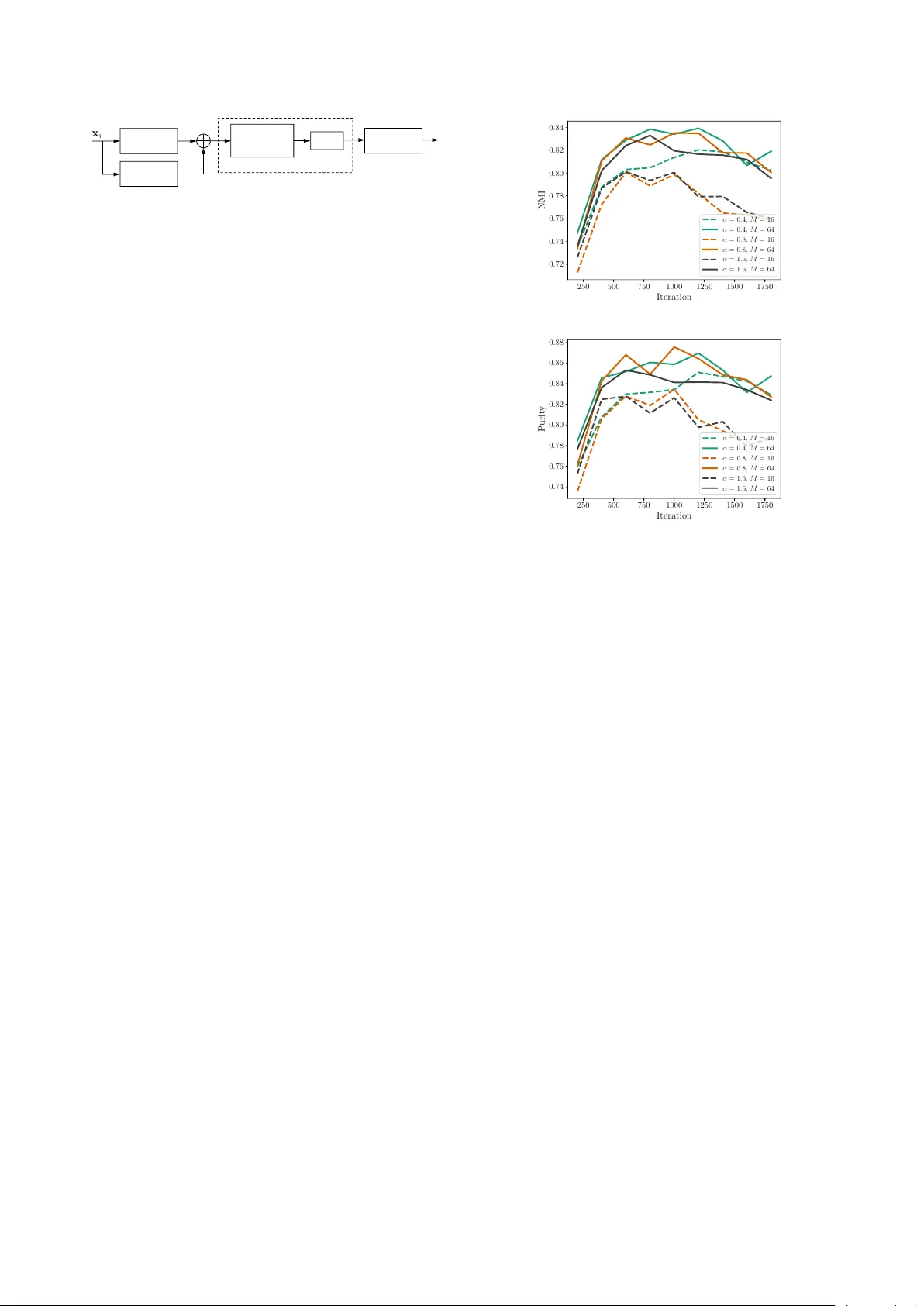 스피커 다이어리제이션을 위한 트리플렛 네트워크와 어텐션