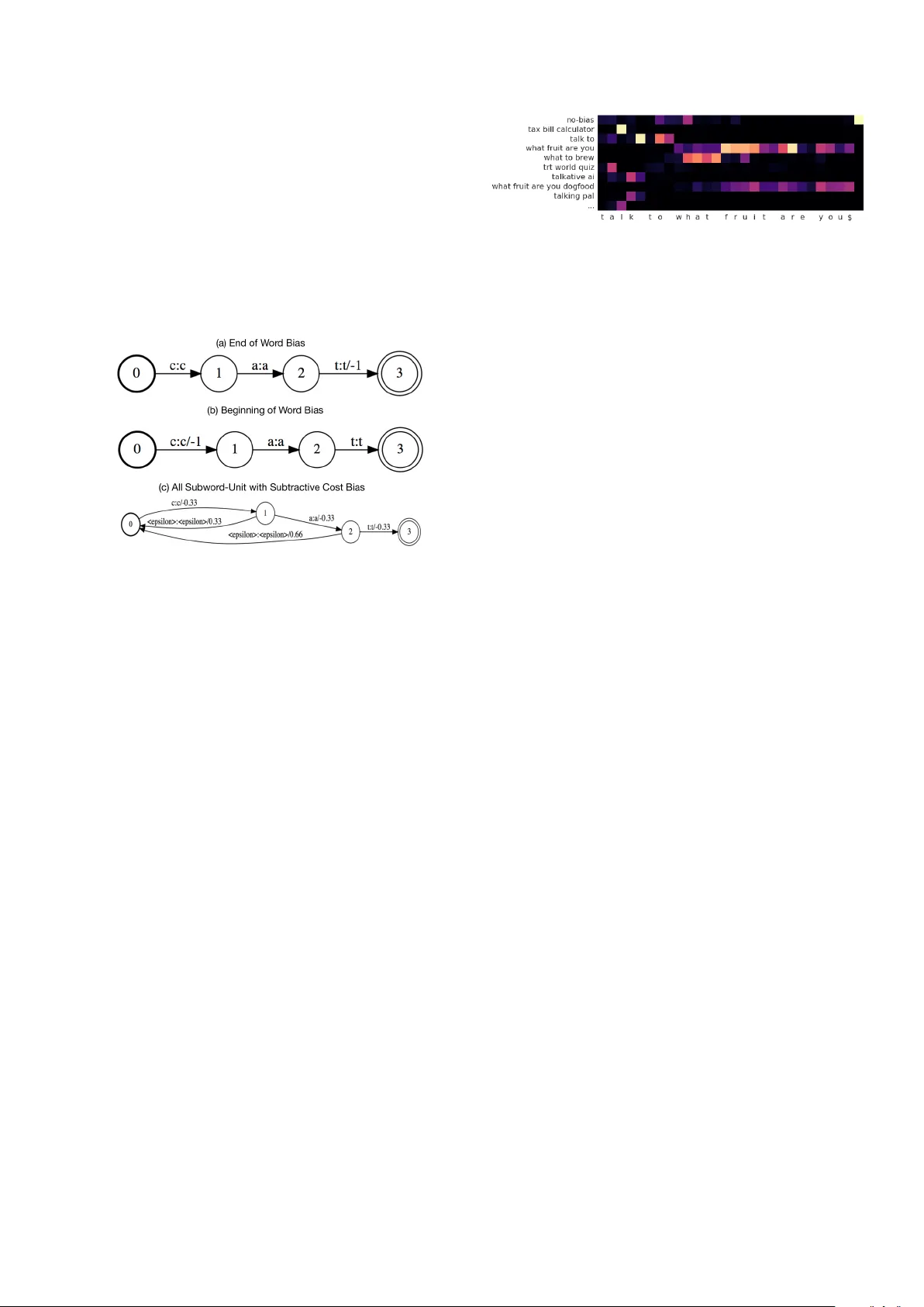 문맥을 활용한 엔드투엔드 음성인식 혁신