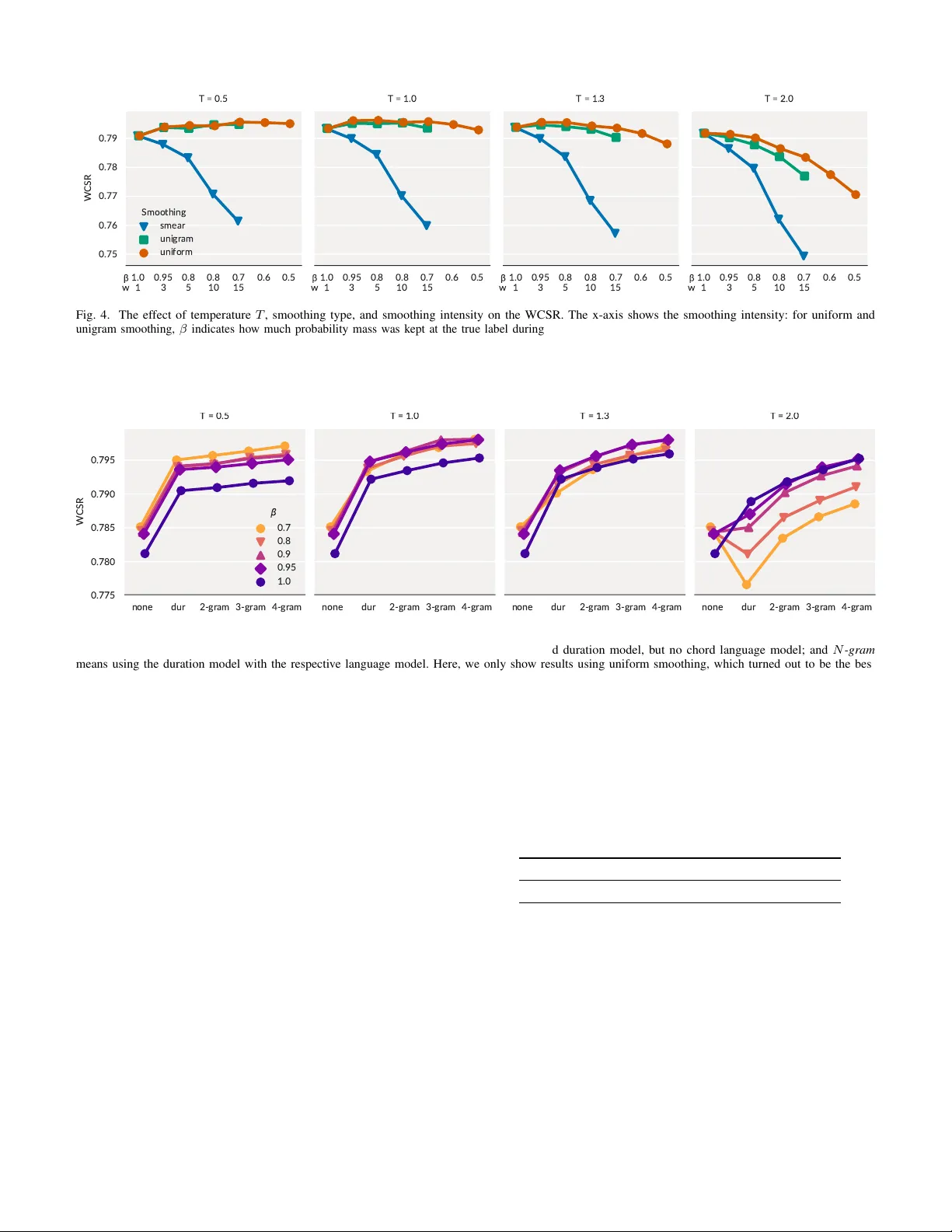 고차원 화성 언어 모델을 활용한 자동 코드 인식