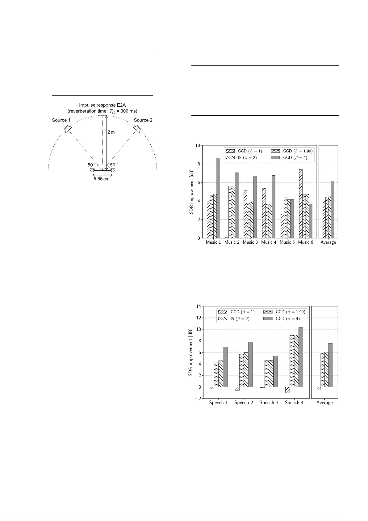 시간변화형 서브가우시안 모델을 이용한 독립 저랭크 행렬 분석