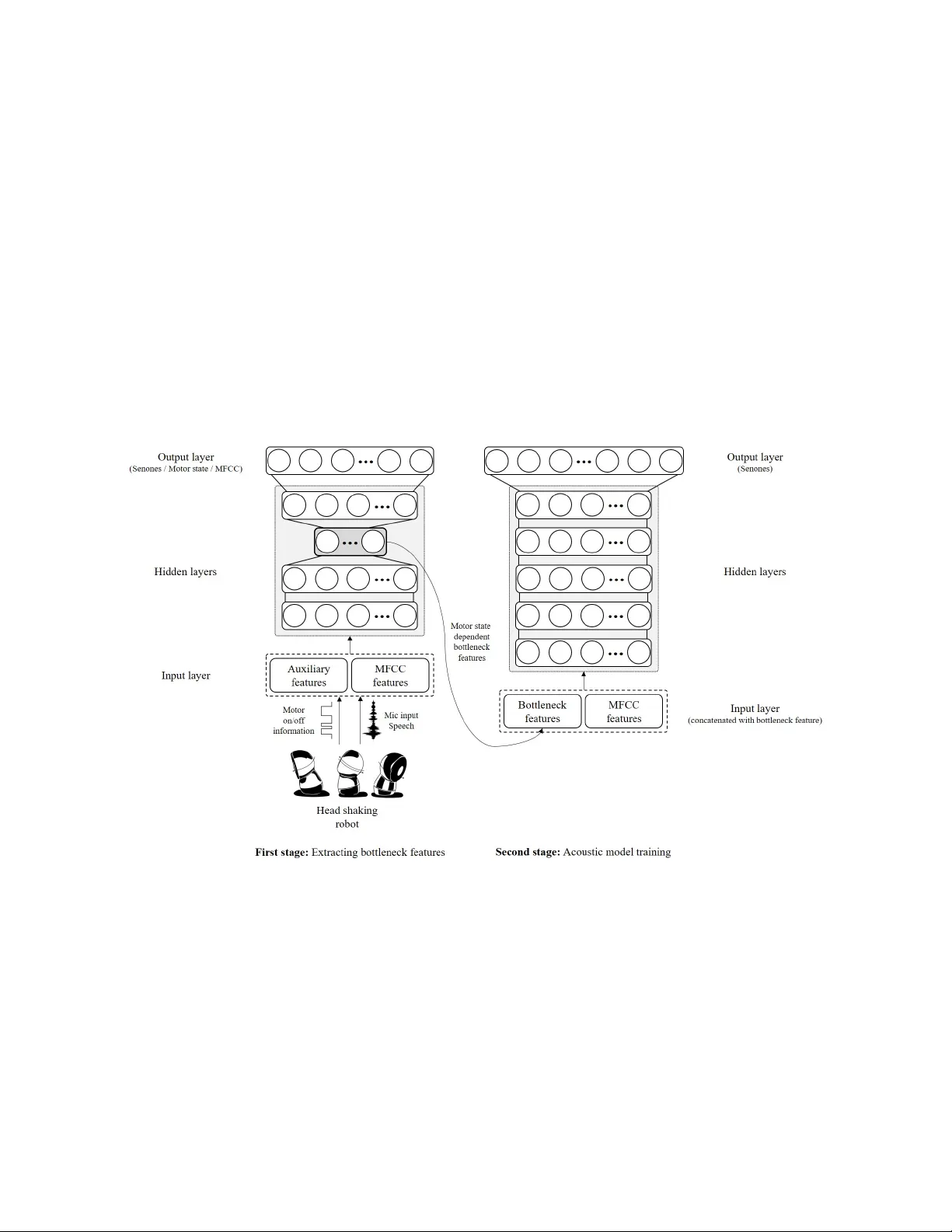 모터 상태를 활용한 병목 특성 증강으로 인간형 로봇 음성 인식 향상
