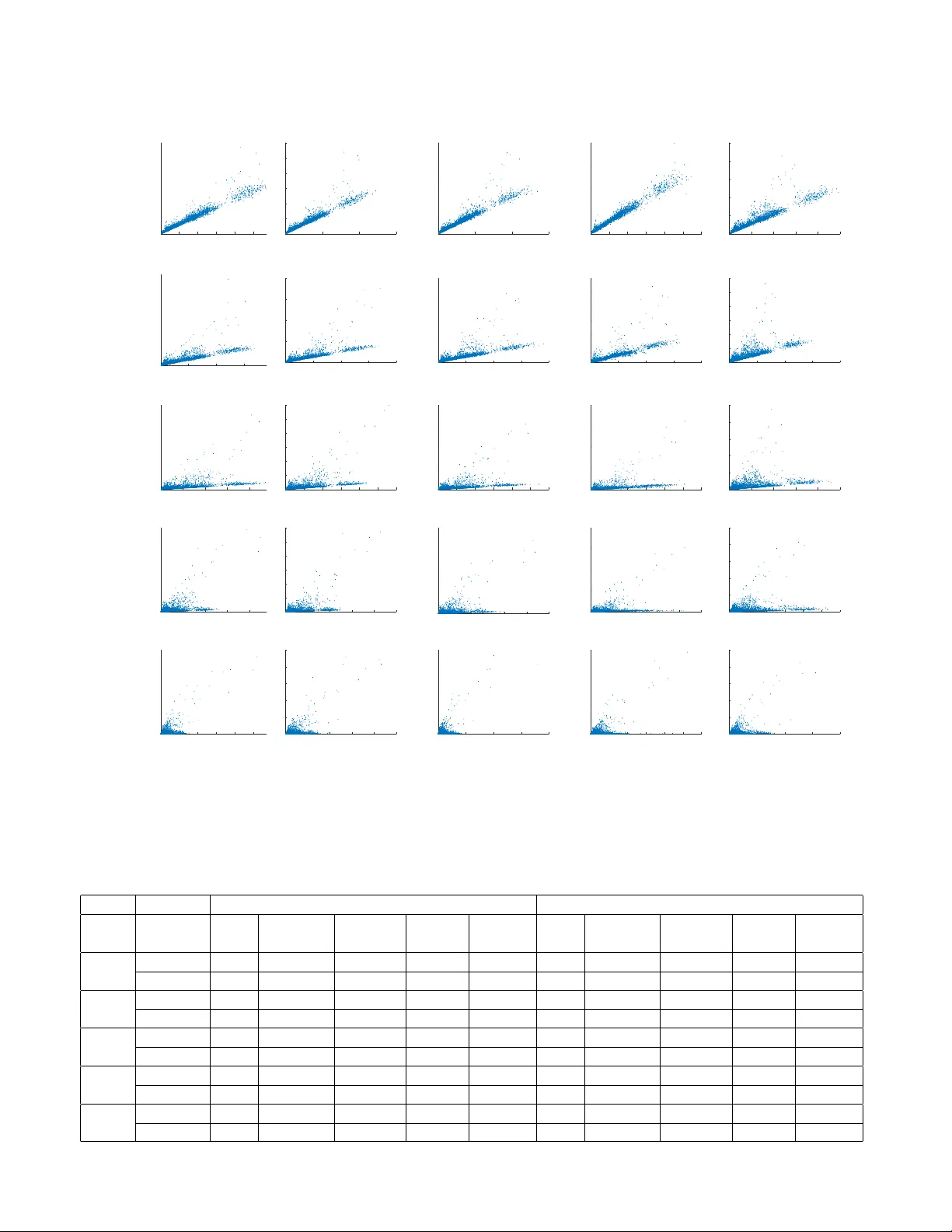 Monte Carlo 드롭아웃으로 비정상 잡음 감소와 모델 선택 최적화