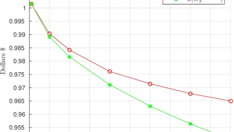 The impact of model risk on dynamic portfolio selection under multi-period mean-standard-deviation criterion