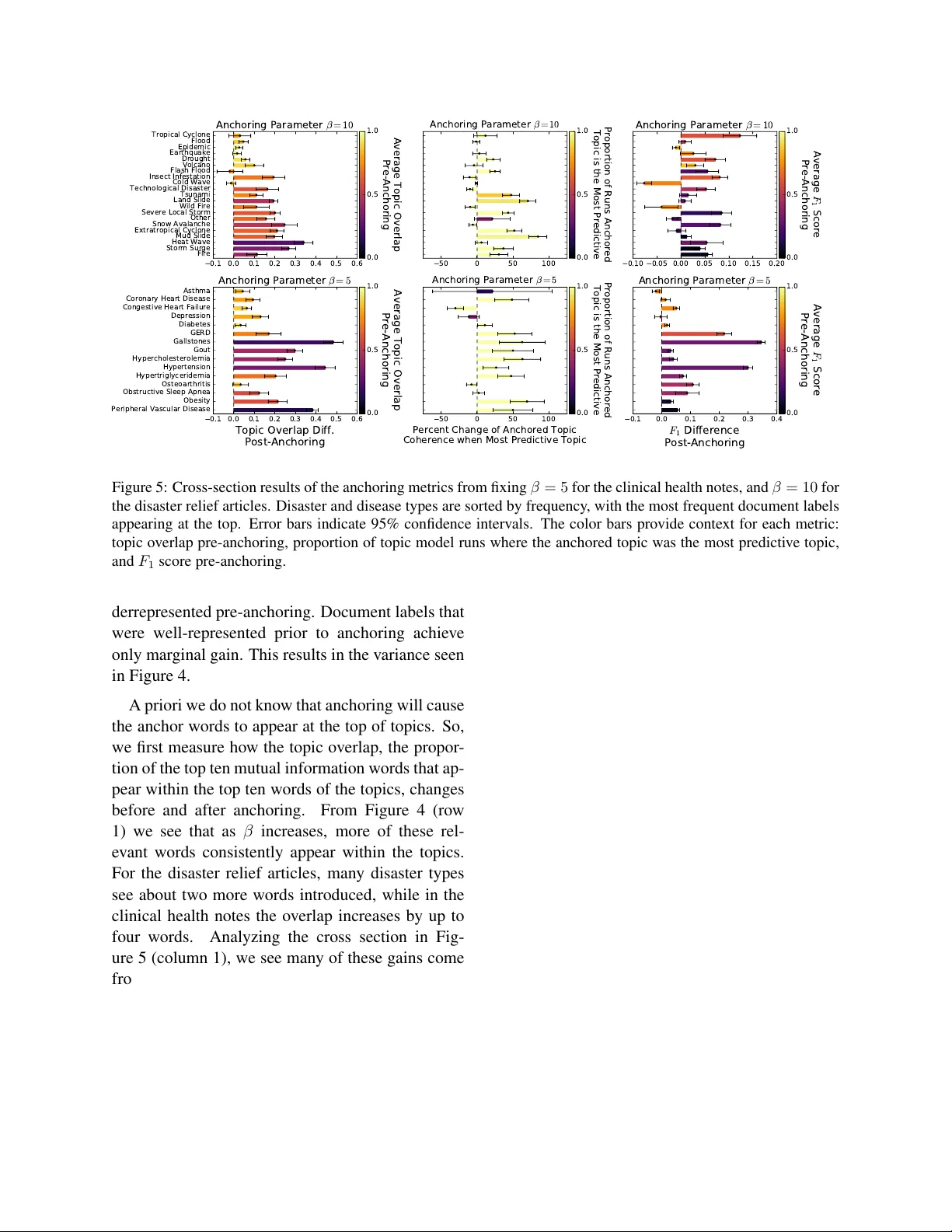 앵커드 상관 설명 기반 최소 도메인 지식 토픽 모델링