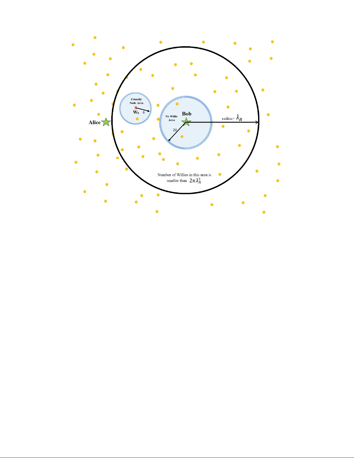 친밀한 무선 은폐 통신: 인공 잡음으로 숨은 전송량 증대