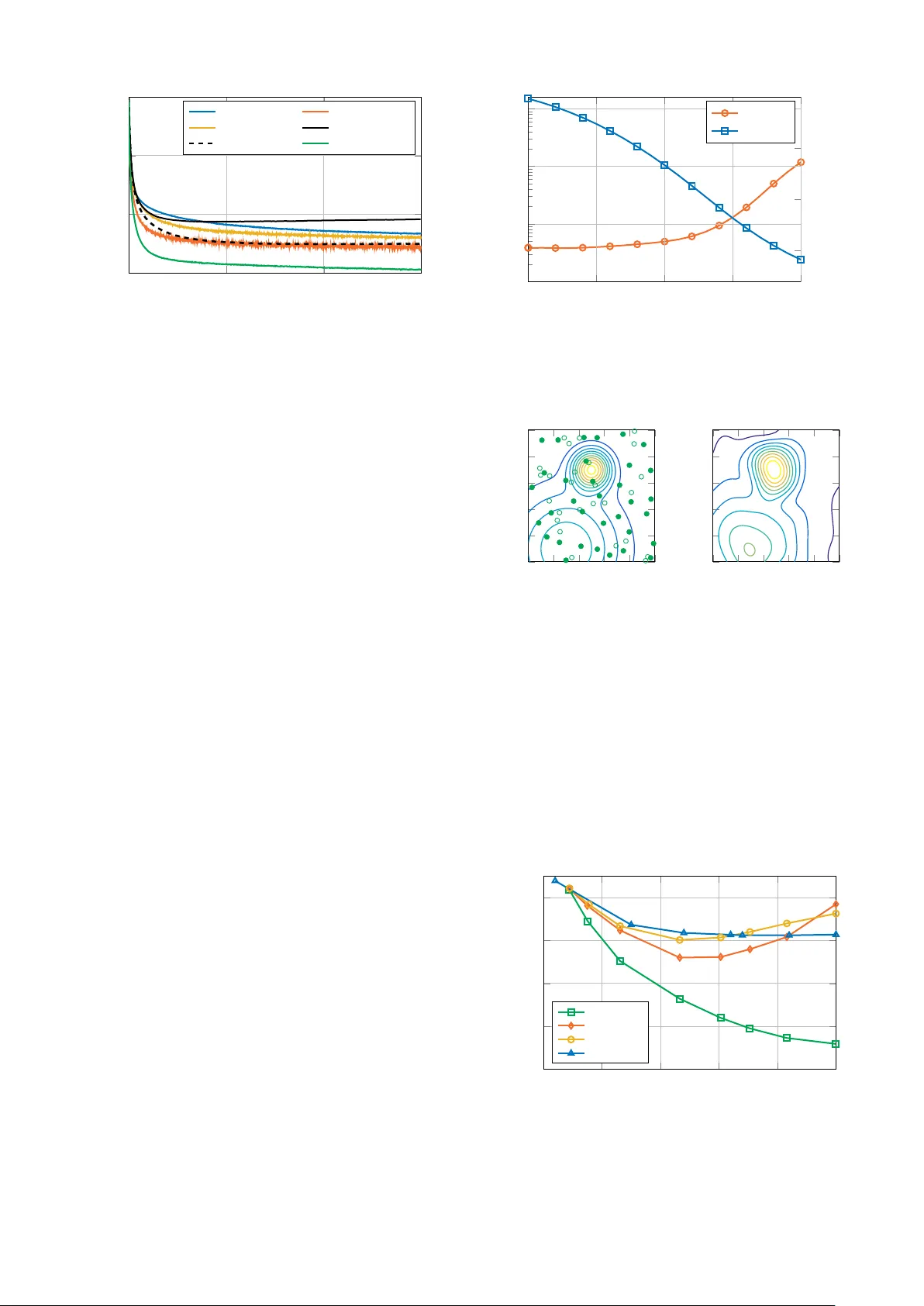 다중 커널을 이용한 확산 네트워크 분산 적응 학습