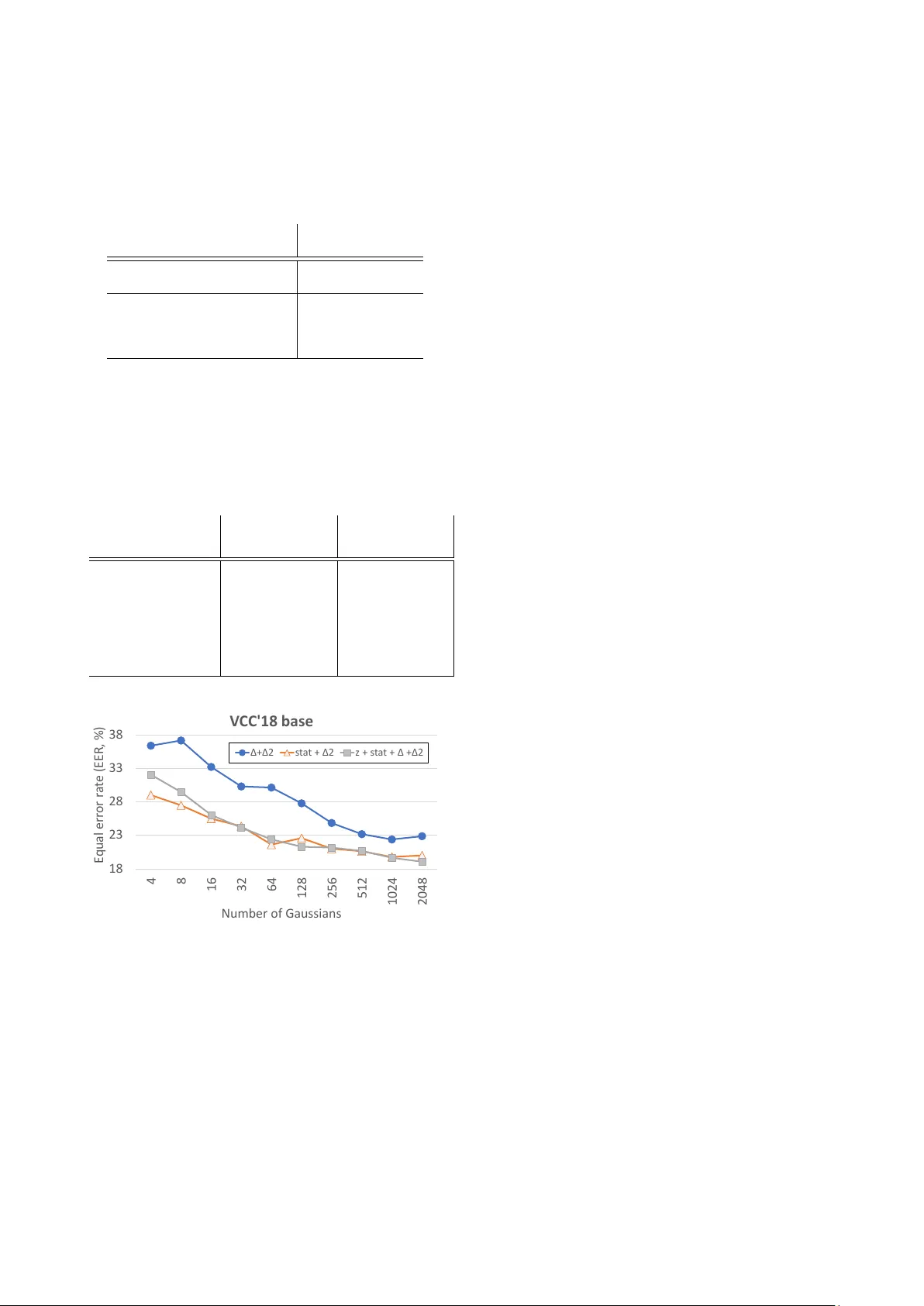 음성 변환 품질을 위한 스푸핑 방지 지표 활용