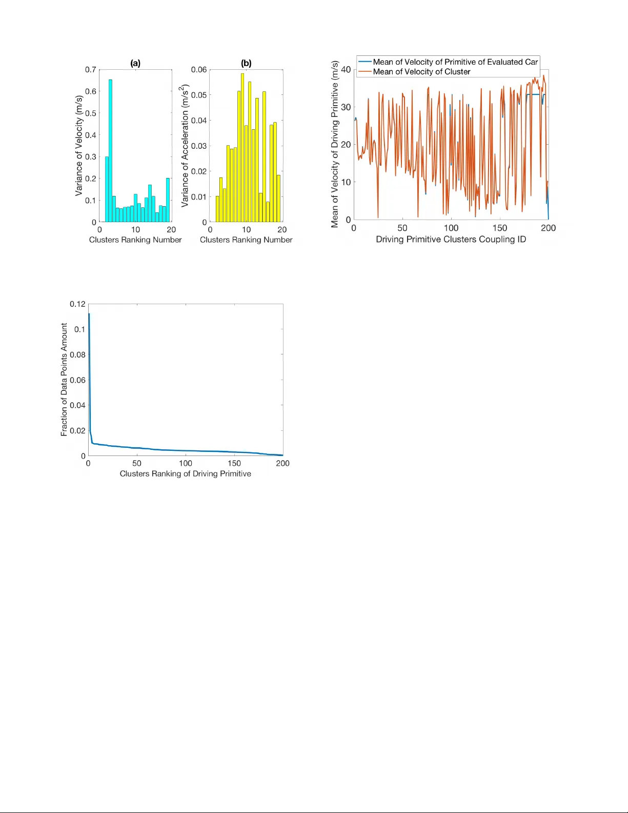 연결·자동차 에너지·배출 효율 평가를 위한 실거리 데이터 기반 프레임워크
