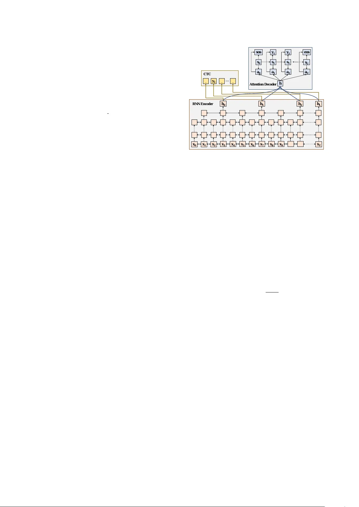 하이브리드 CTC 어텐션 기반 서브워드 단위 종단형 음성 인식