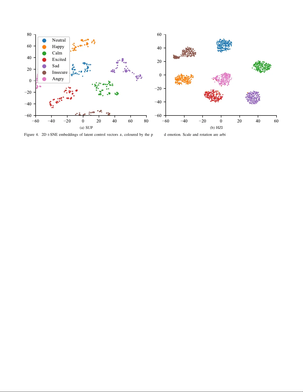 Deep Encoder-Decoder Models for Unsupervised Learning of Controllable   Speech Synthesis