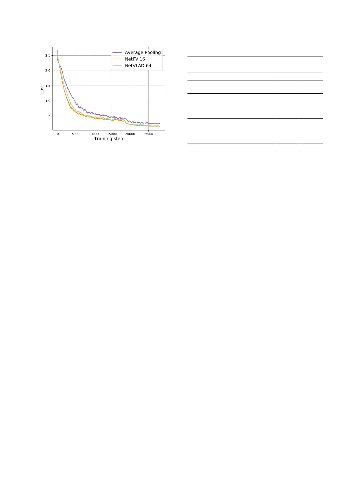 엔드투엔드 언어 식별을 위한 NetFV와 NetVLAD 활용