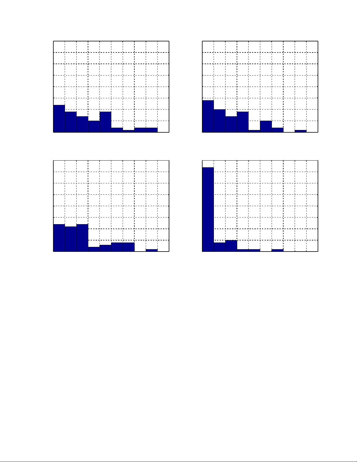 온라인 사용자 생성 동영상 품질 평가 연구