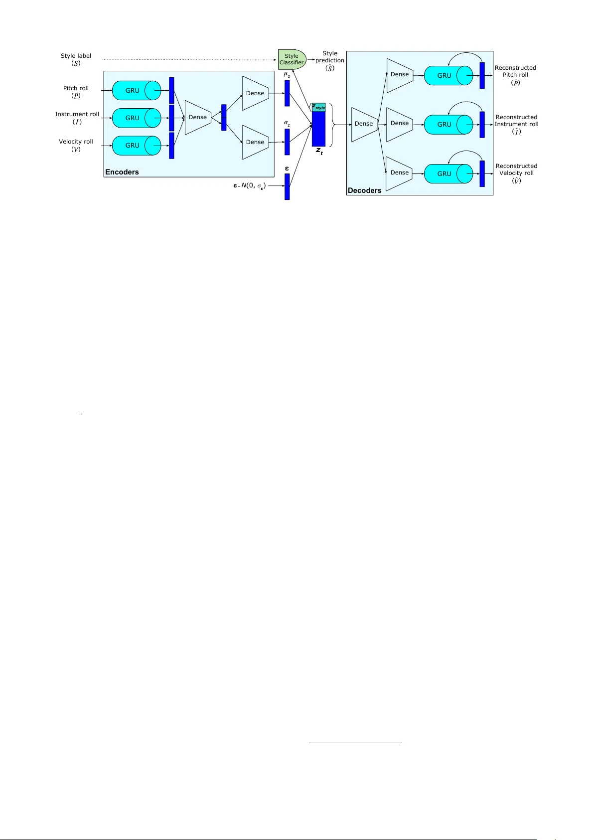 다중악기와 다이내믹을 다루는 MIDI VAE와 스타일 전이