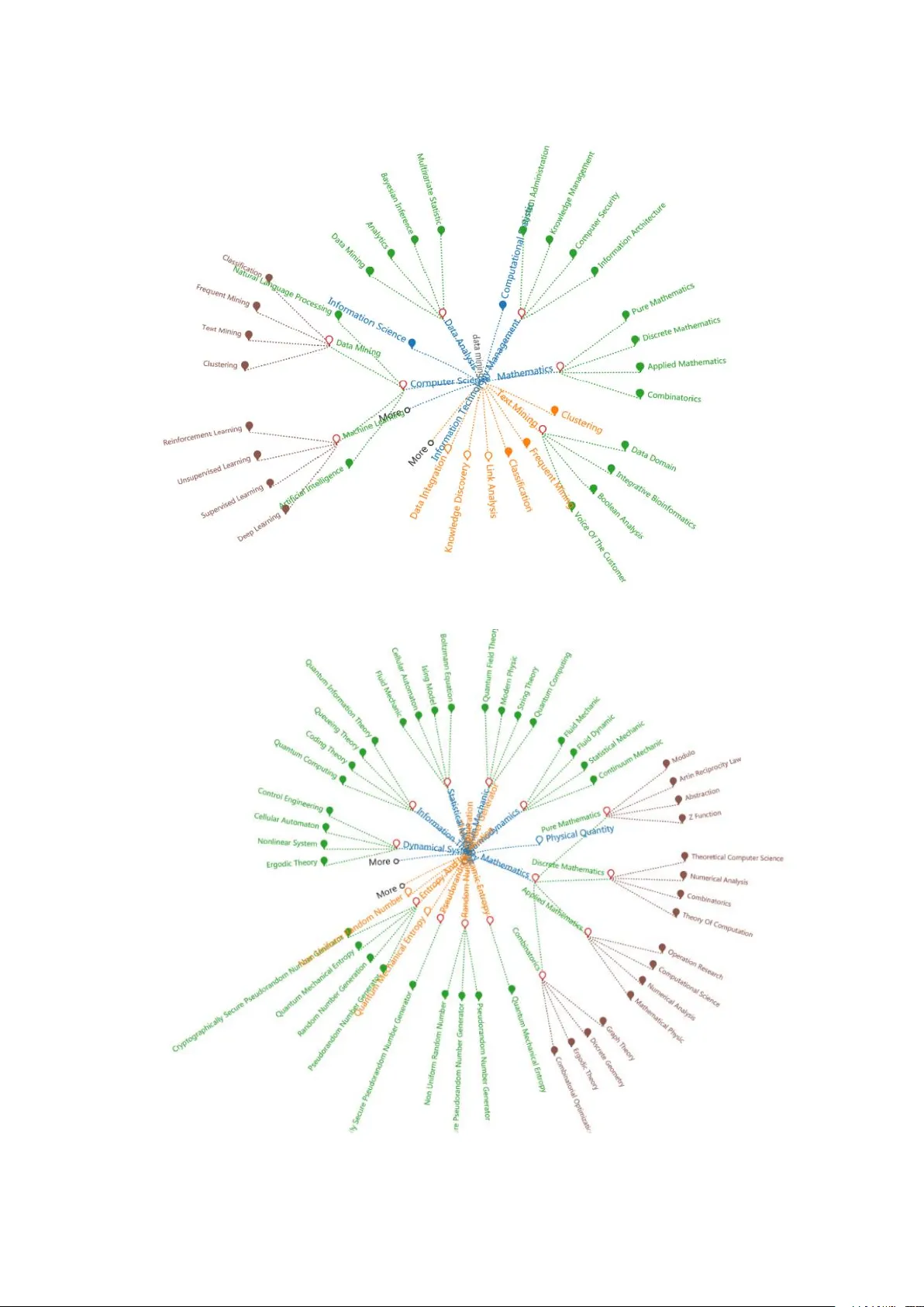 A Visual Query System for Scholar Networks