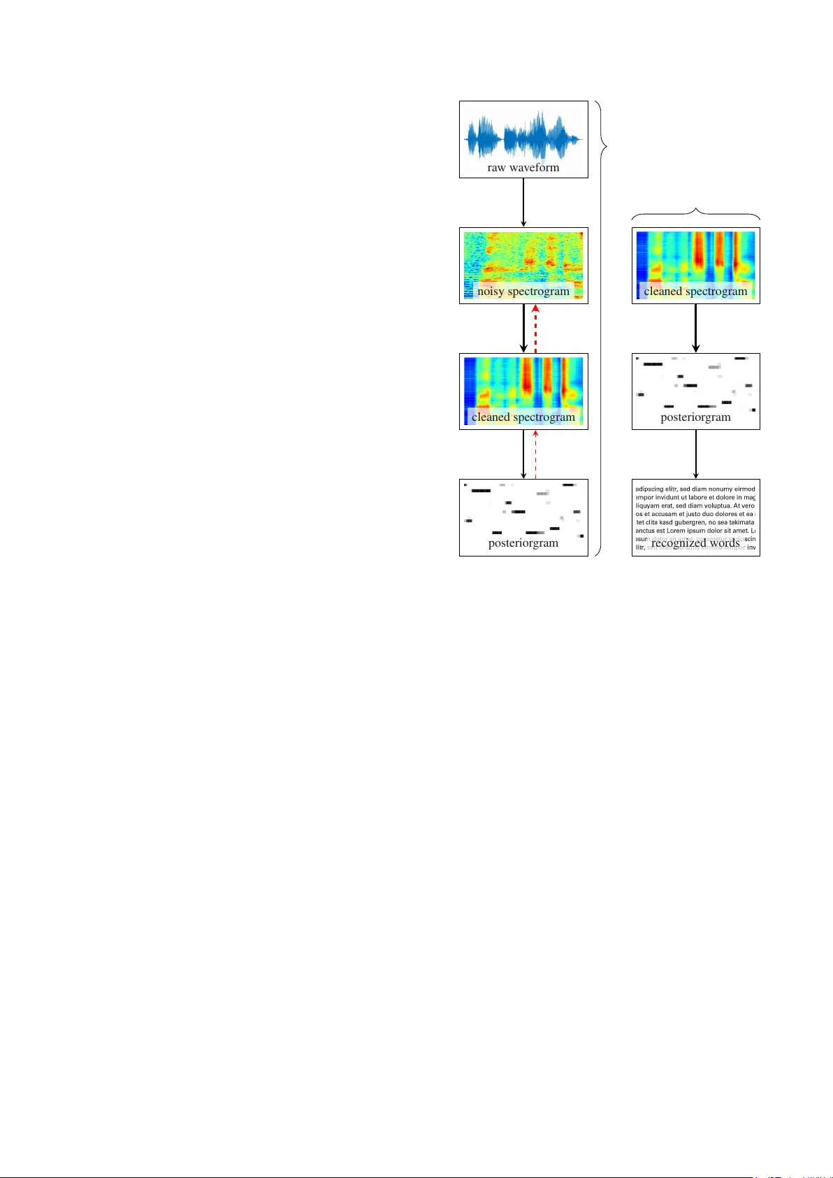 잔향 억제와 인식 성능을 동시에 잡는 Residual 기반 스펙트럼 매핑