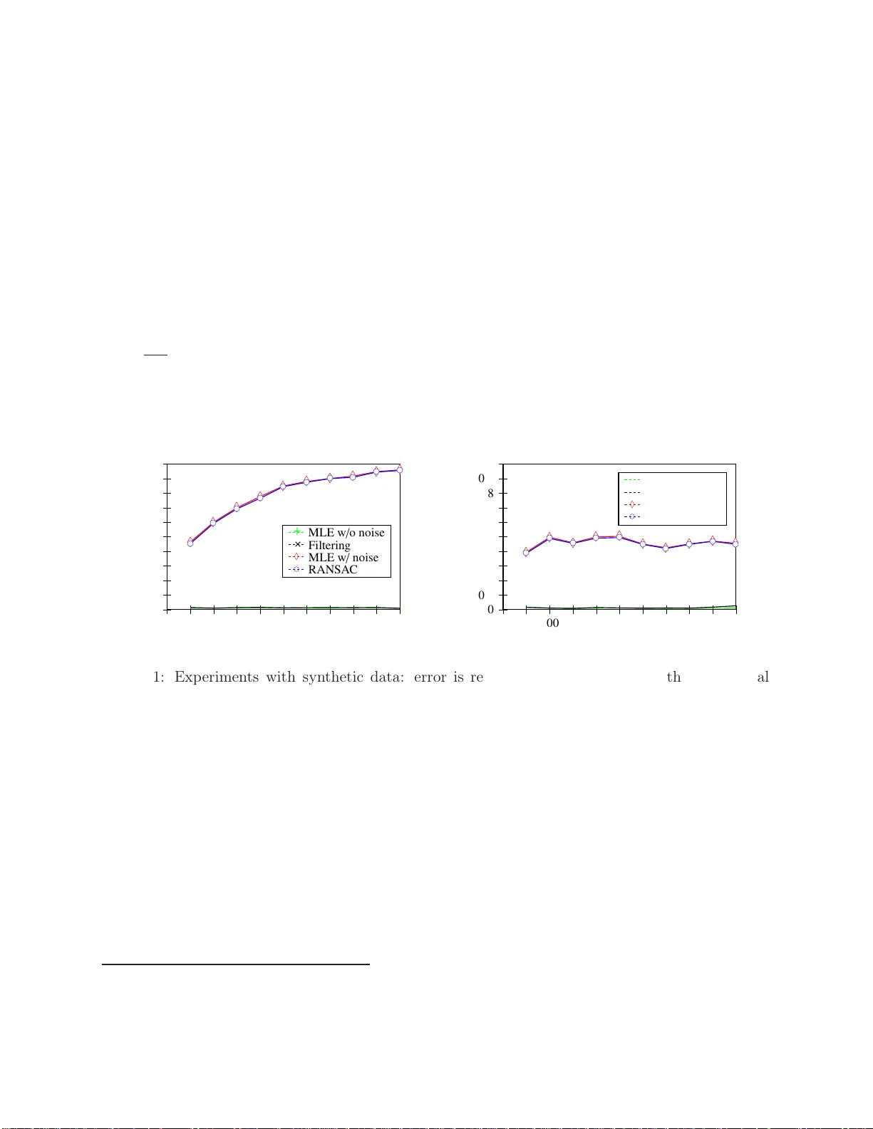 Robust Learning of Fixed-Structure Bayesian Networks