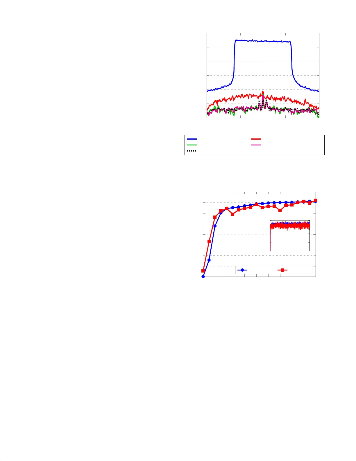 Non-Linear Digital Self-Interference Cancellation for In-Band   Full-Duplex Radios Using Neural Networks