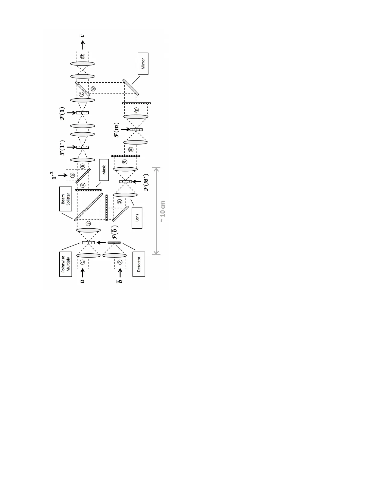 광학 푸리에 변환을 이용한 16비트 모듈러 곱셈 시뮬레이션