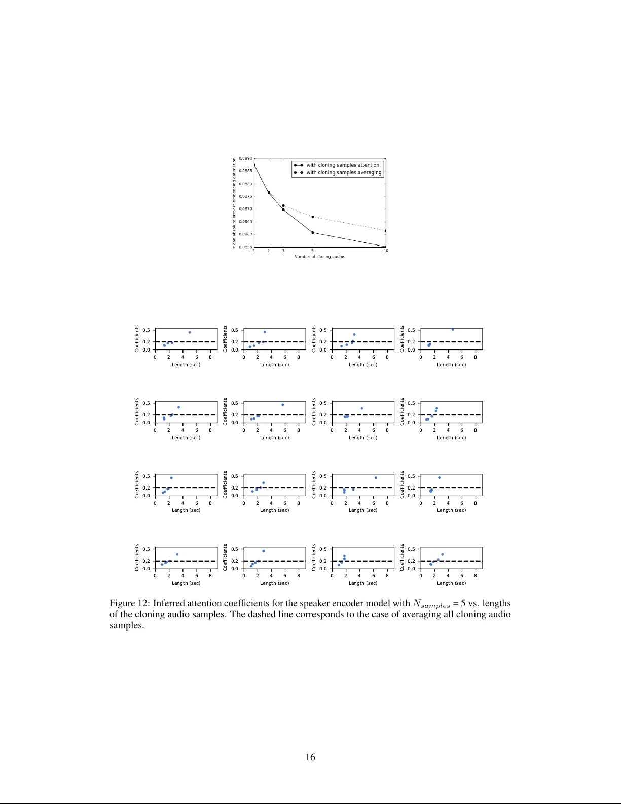 Few‑샘플로 구현하는 신경망 기반 음성 클로닝