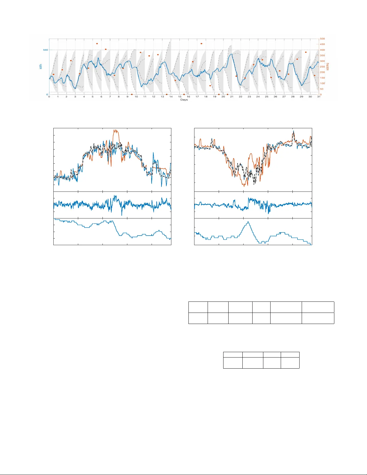 배터리 저장 시스템을 이용한 다중 서비스 동시 제어 방안