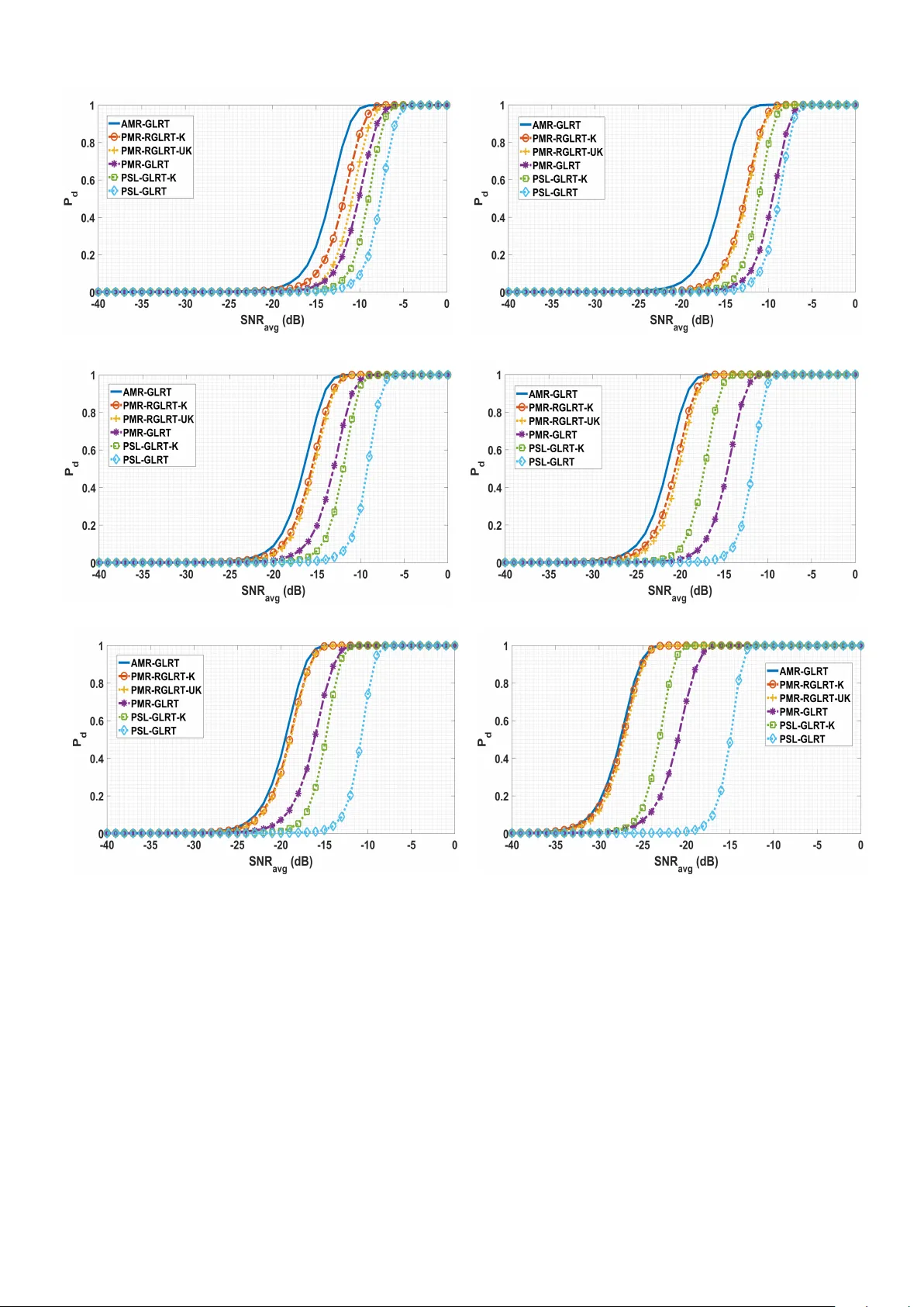 Improved Detection Performance of Passive Radars Exploiting Known   Communication Signal Form