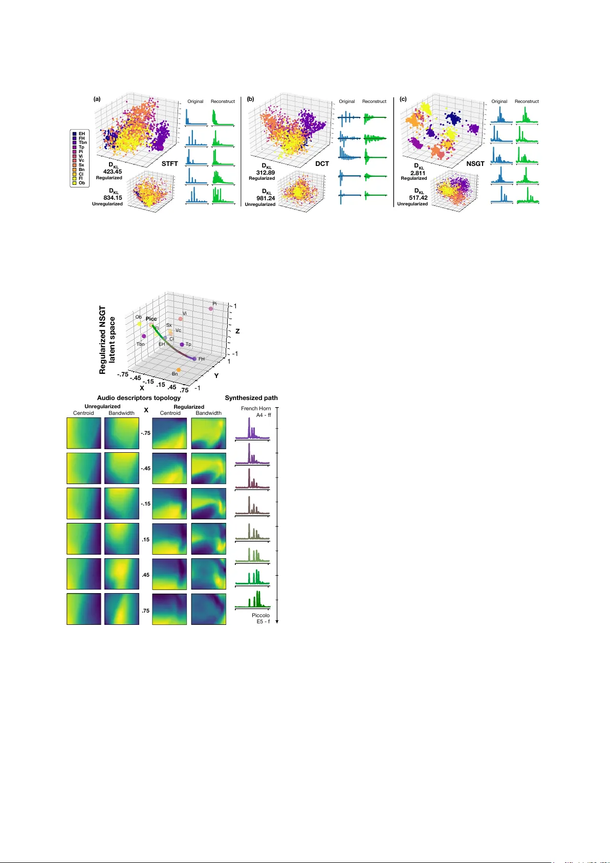 인식 기반 변분 오토인코더로 만든 생성적 음색 공간