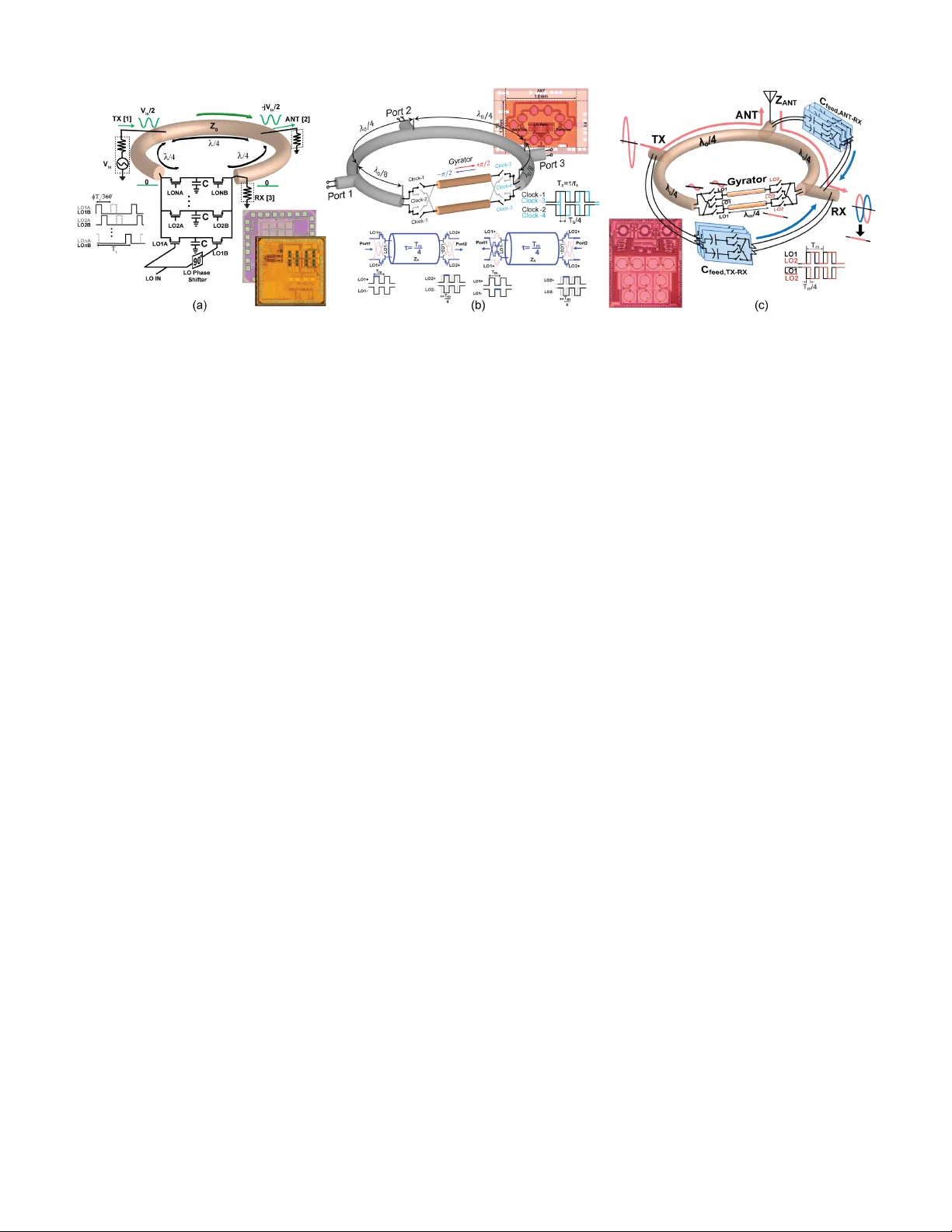 Integrated Conductivity-Modulation-Based RF Magnetic-Free Non-Reciprocal   Components: Recent Results and Benchmarking