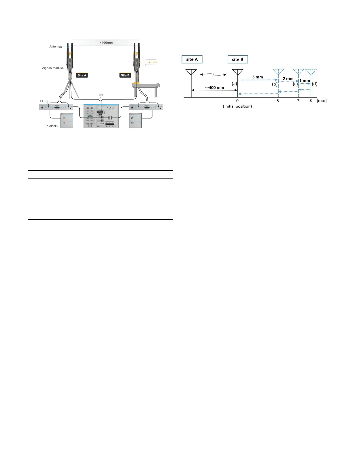 Range Variation Monitoring with Wireless Two-Way Interferometry (Wi-Wi)