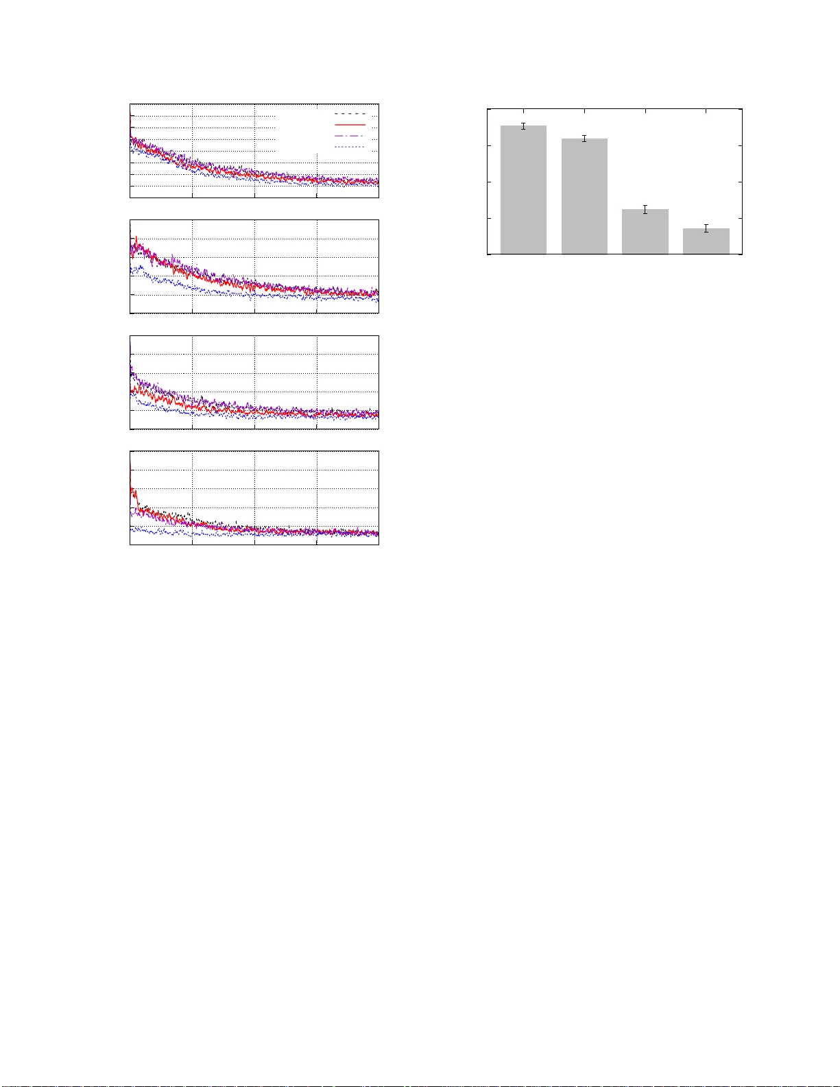 WaveCycleGAN 합성 음성 자연 파형 변환